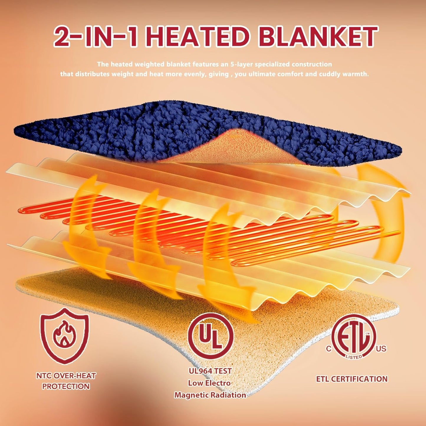 Heated Electric Blanket King Size - 100"x90" Heating Blanket with 10 Heating Levels & 5 Time Settings Over-Heat Protection, Winter Warmer for Adults with ETL Certification（Navy Blue）