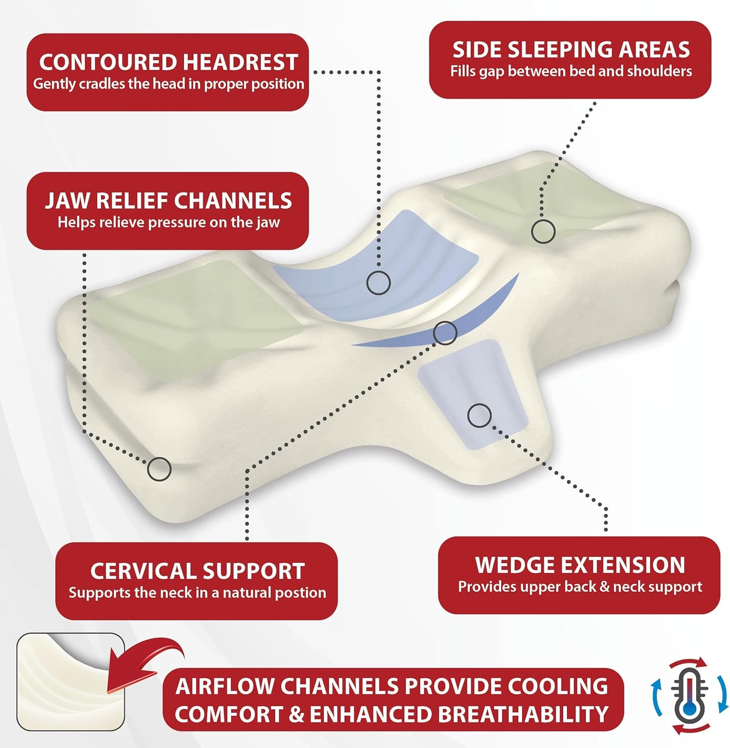 Therapeutica Lite Cervical Orthopedic Foam Pillow - Neck Support Pillow for Side & Back Sleepers - Ergonomic Pillow for Neck Support, Relief, & Spinal Alignment – Petite Size, Medium Firmness, Gray