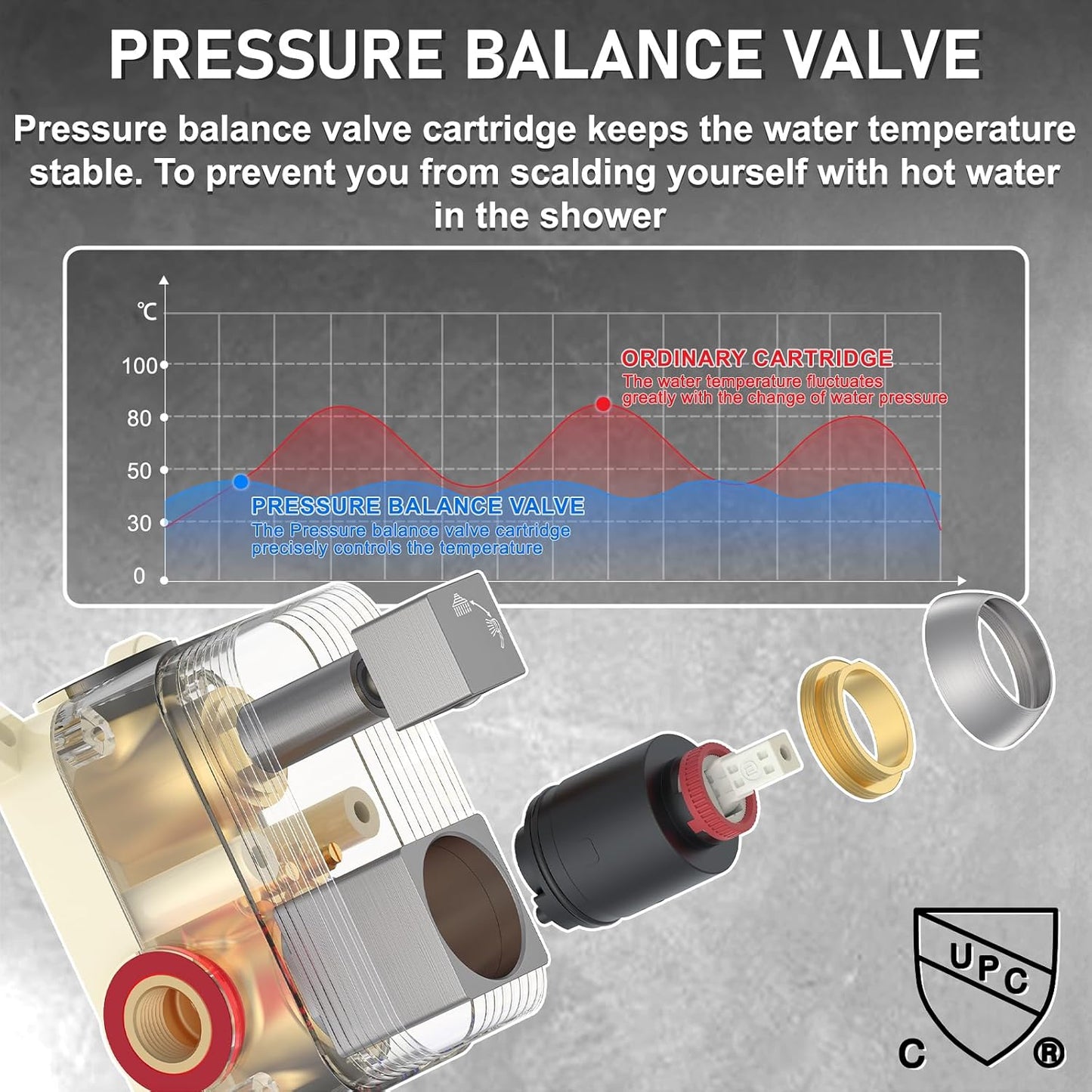 Iriber 12-Inch Rainfall Shower System with Handheld Combo, Brushed Nickel Finish, High Pressure Brass Shower Set