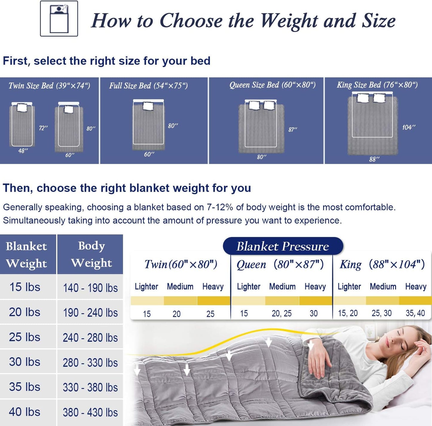 OMYSTYLE Reversible Weighted Blanket 48''x72'' 15lbs for Adults, Warm Short Plush and Cool Tencel Fabric Double-Sided Weighted Blanket for All Season Use - Carry Bag Included