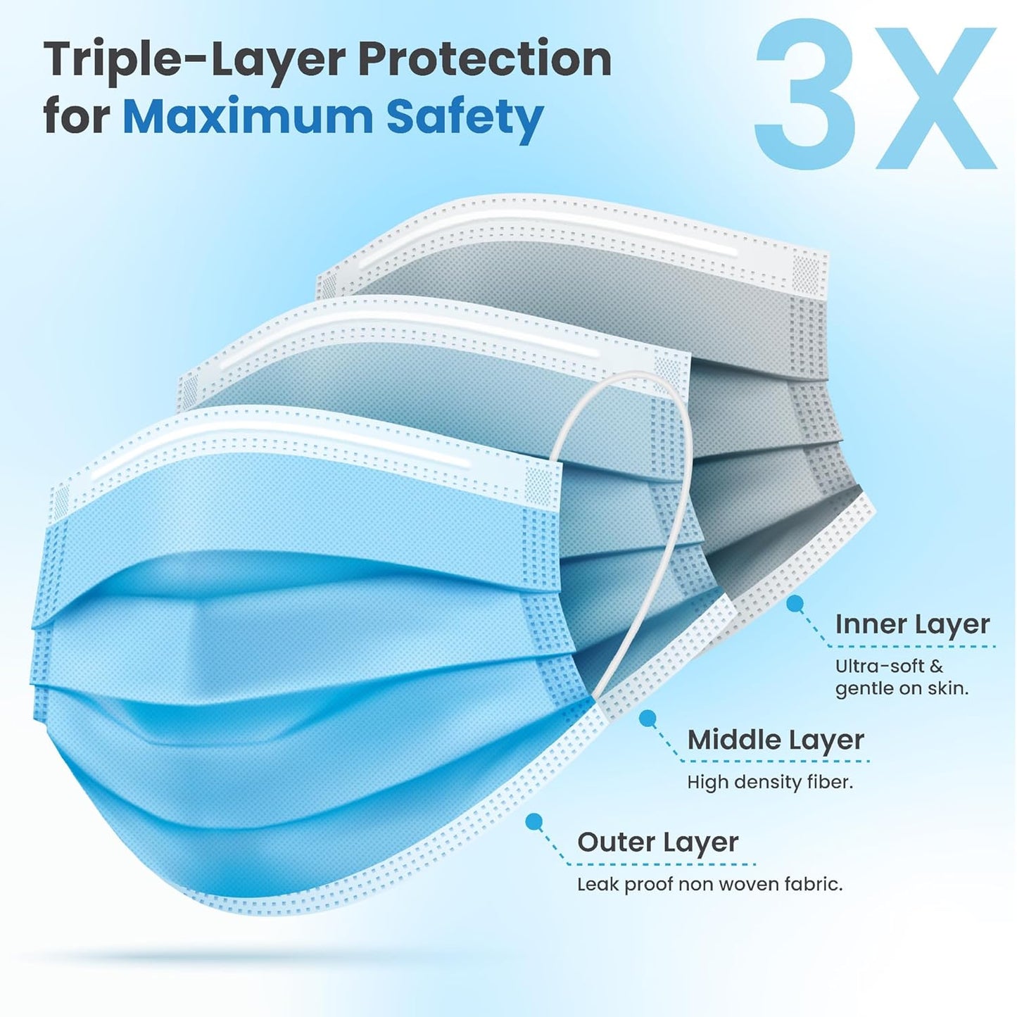 PURE GEM [Pack of 150] Single Use Disposable Blue Face Mask, Soft on Skin, 3-ply Masks Facial Cover with Elastic Earloops Great For Home, Office, School, and Outdoors
