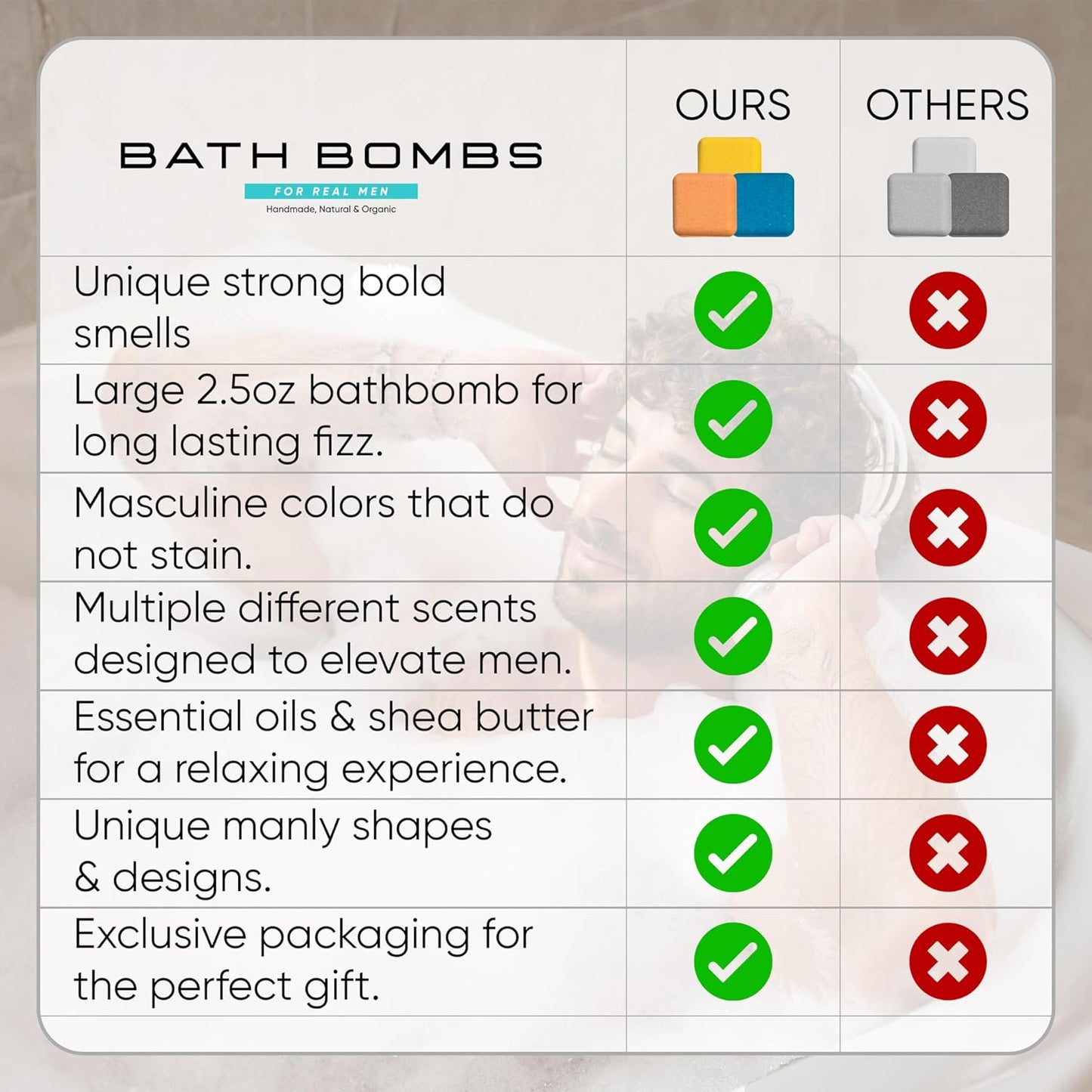 Bath Bombs for Men - Gift Set of 8 Scented Organic Handmade Natural Bath Bombs of 2.5 oz w/Natural Essential Oils, Unique Extra Strength Manly Scents, for Boyfriend, Husband, Father - Square Shape