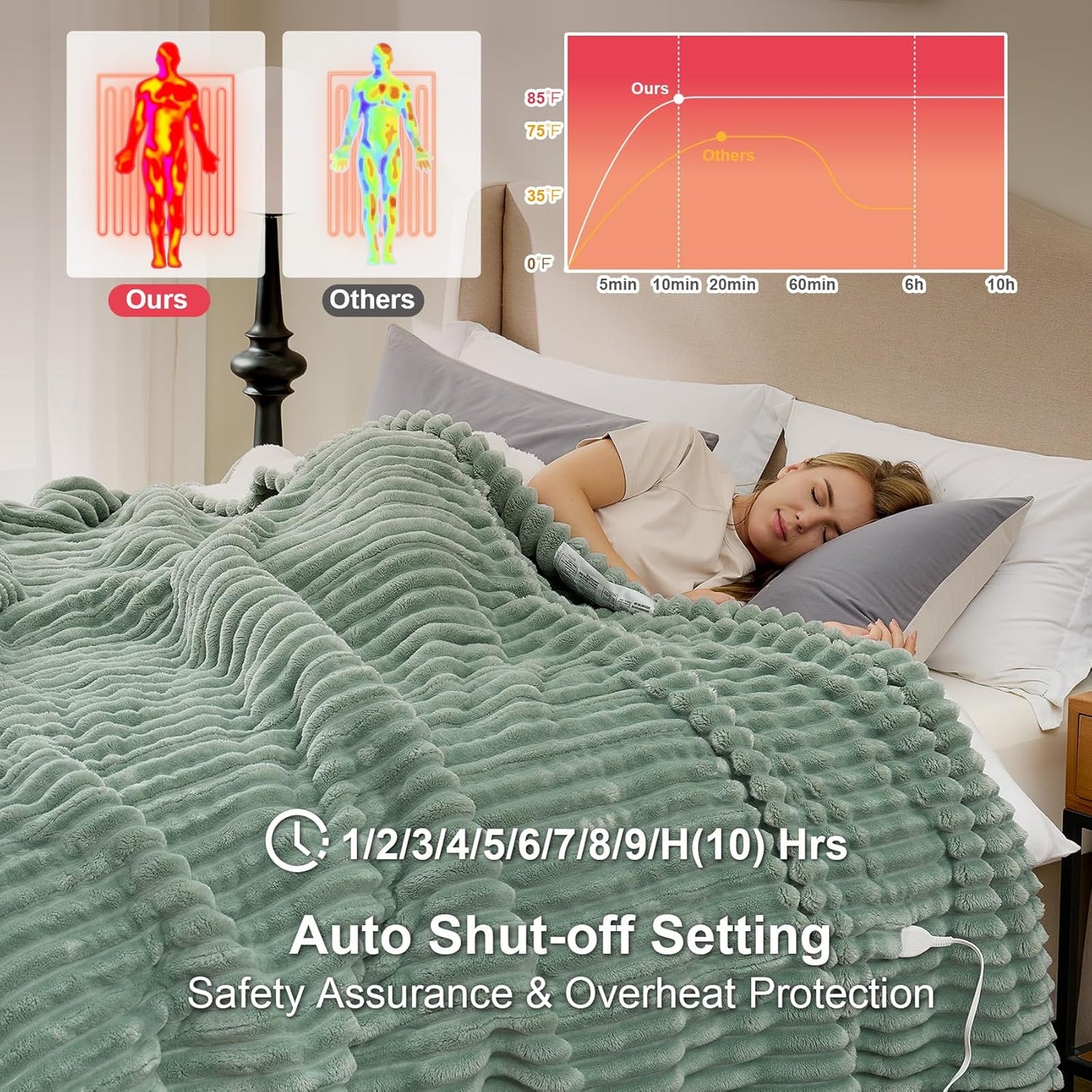 Hansleep Heated Blanket Electric Blanket Twin, Heating Blanket with 9 Heating Levels and 10-Hour Timer Auto Shut Off, Washable Soft Warm Winter Blanket, 62 x 84 Inches, Green