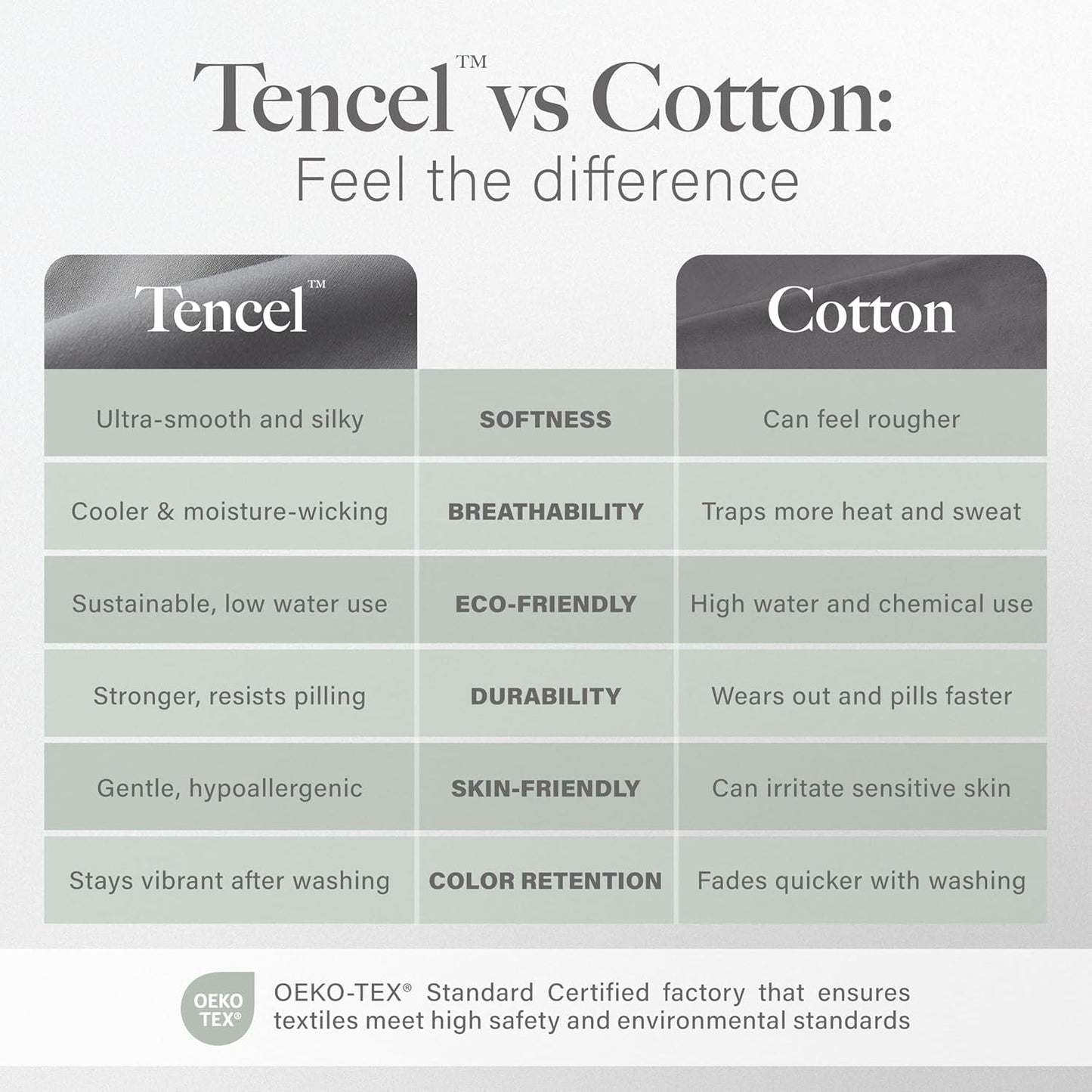 Modern Threads Tencel Lyocell Luxury Ultra Soft Down Alternative Comforter, Taupe, Queen