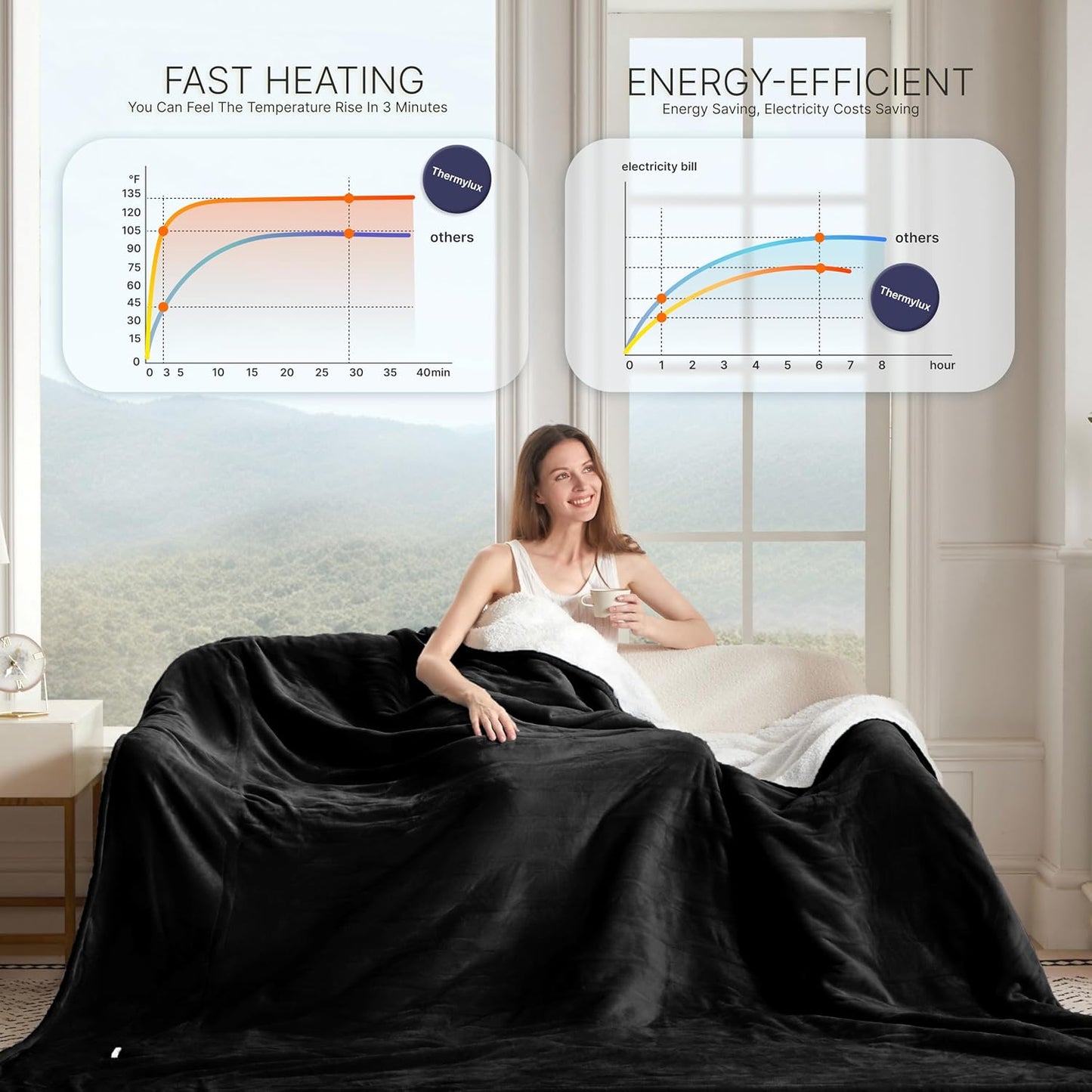 Electric Blanket Throw 50"x60" Heated Electric Blankets 10 Heating Levels 12 Time Settings 3 Hours Auto Off Fast Heating and Overheat Protection ETL Certified Machine Washable,Black