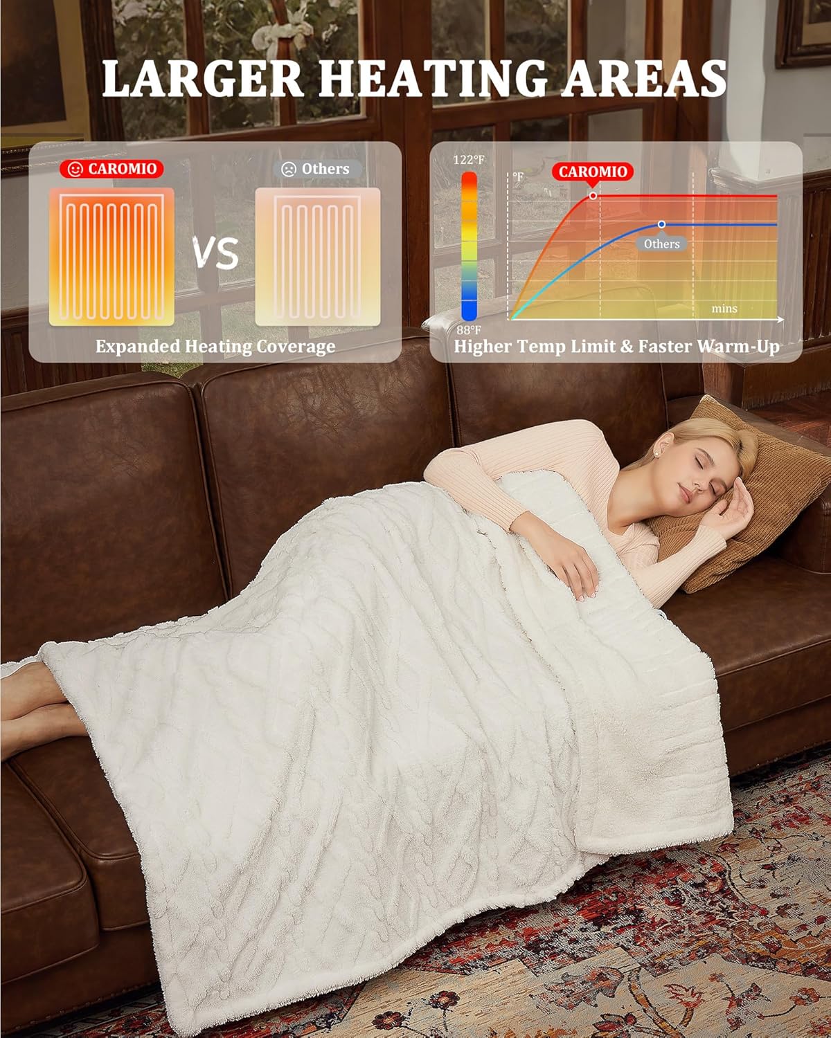 CAROMIO Electric Blanket Twin Size - Thick Tufted Sherpa Heated Blanket Twin with 10 Heating Levels and 10 Time Settings, ETL Certified Machine Washable Fast Heating Blanket Twin 62"×84", White