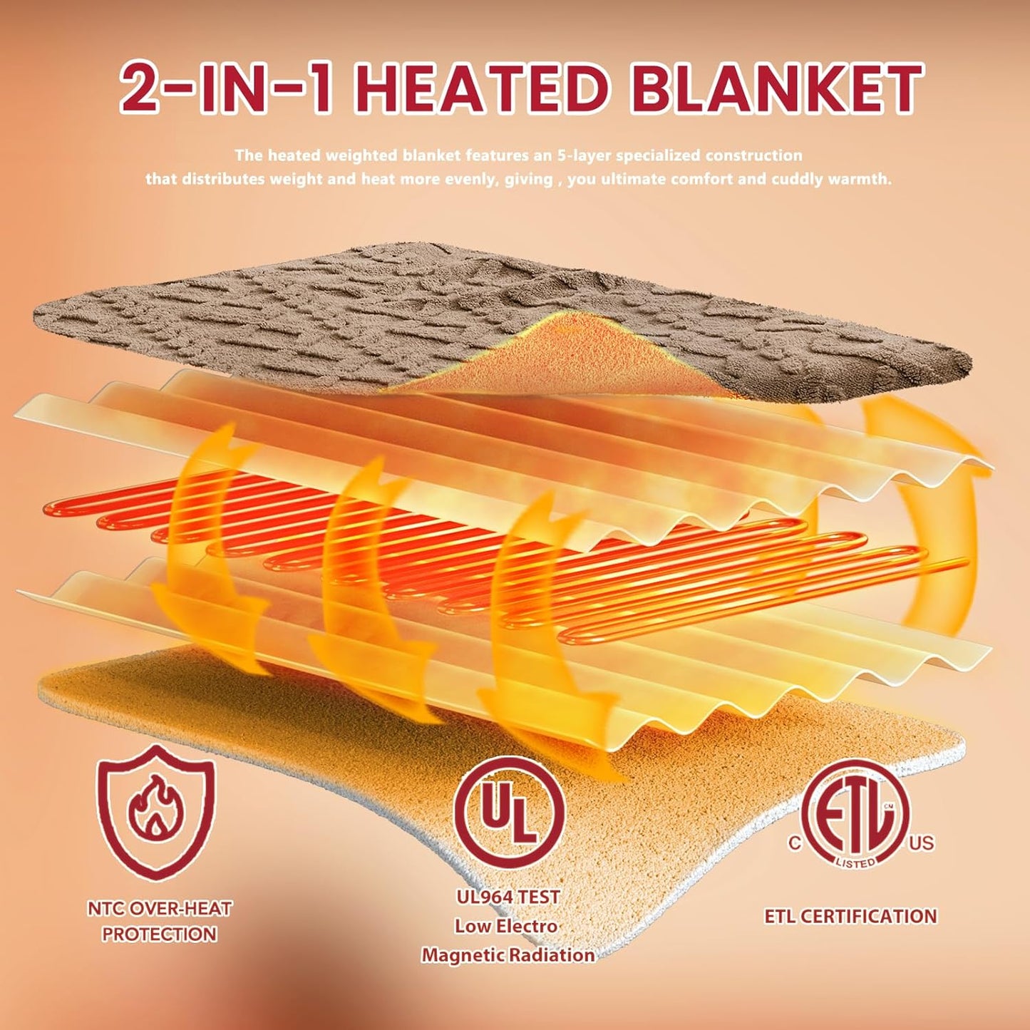 Heated Electric Blanket King Size-100"x90" Heating Blanket with 10 Heating Levels & 5 Time Settings Over-Heat Protection，Winter Warmer for Adults with ETL Certification（Beige）