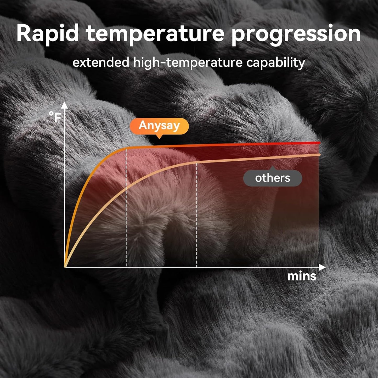 Heated Blanket Throw with 1/2/4/6/8 Hours Auto-Off 10 Heat Level, 50'' * 60'' Cozy Faux Rabbit Fur Bubble Electric Blanket with Overheat Protection(Dark Grey)