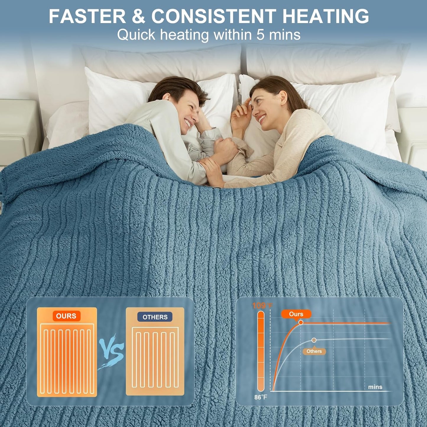 King Size Electric Blanket Single Control - 100"X90" Soft Double Sided Sherpa Heated Blanket with 6 Heating Levels & 10 hrs Timer Settings, Washable & Overheat Protection, Blue