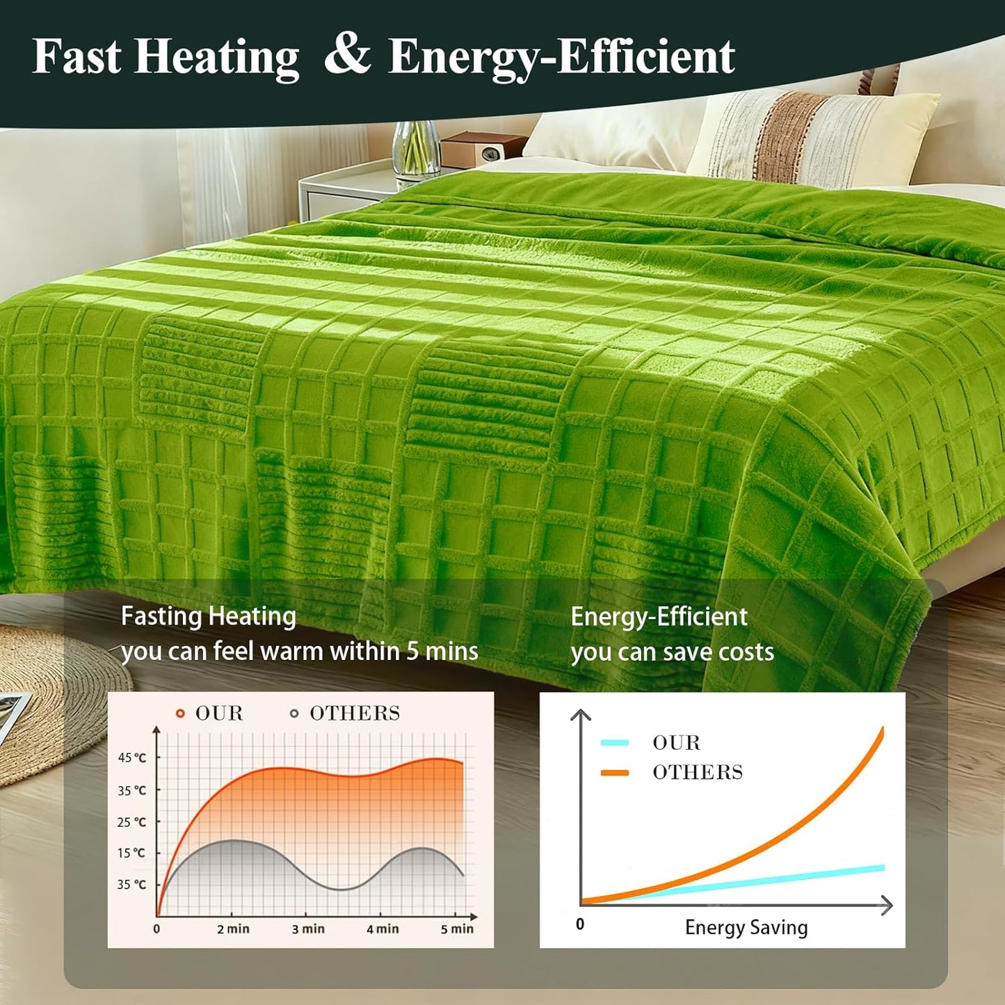 Heated Blanket Electric Throw, 50"X60" Heating Blanket Waffle with 12 Heat Levels, Fast Heating Blanket with 1-12 Timer with ETL & FCC for Bed Home Office Sofa (Trend Green)