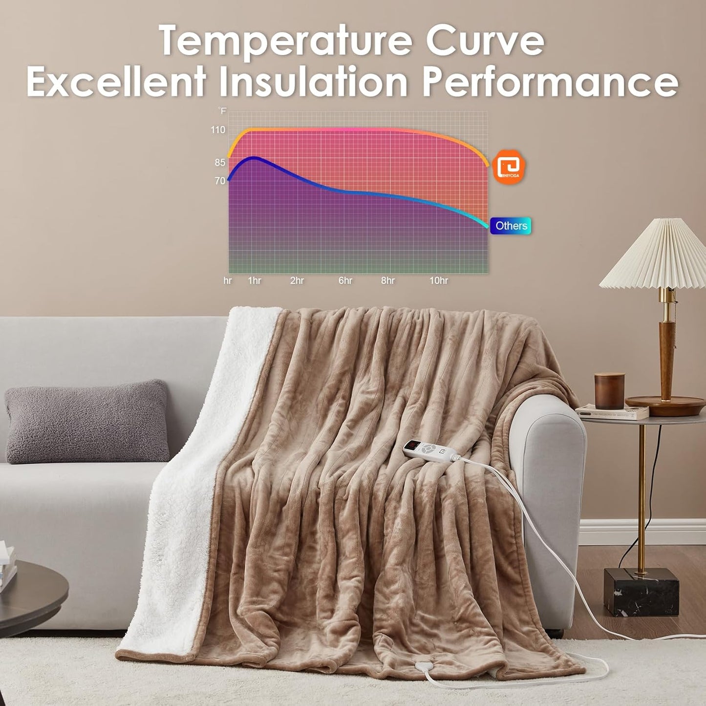 EHEYCIGA Heated Blanket Electric Blanket Queen Size - Heating Blanket with 9 Heating Levels & 10 Hours Auto Off, Soft Cozy Sherpa Washable Dual Control Blanket with Fast Heating, 84 x 90 Inches