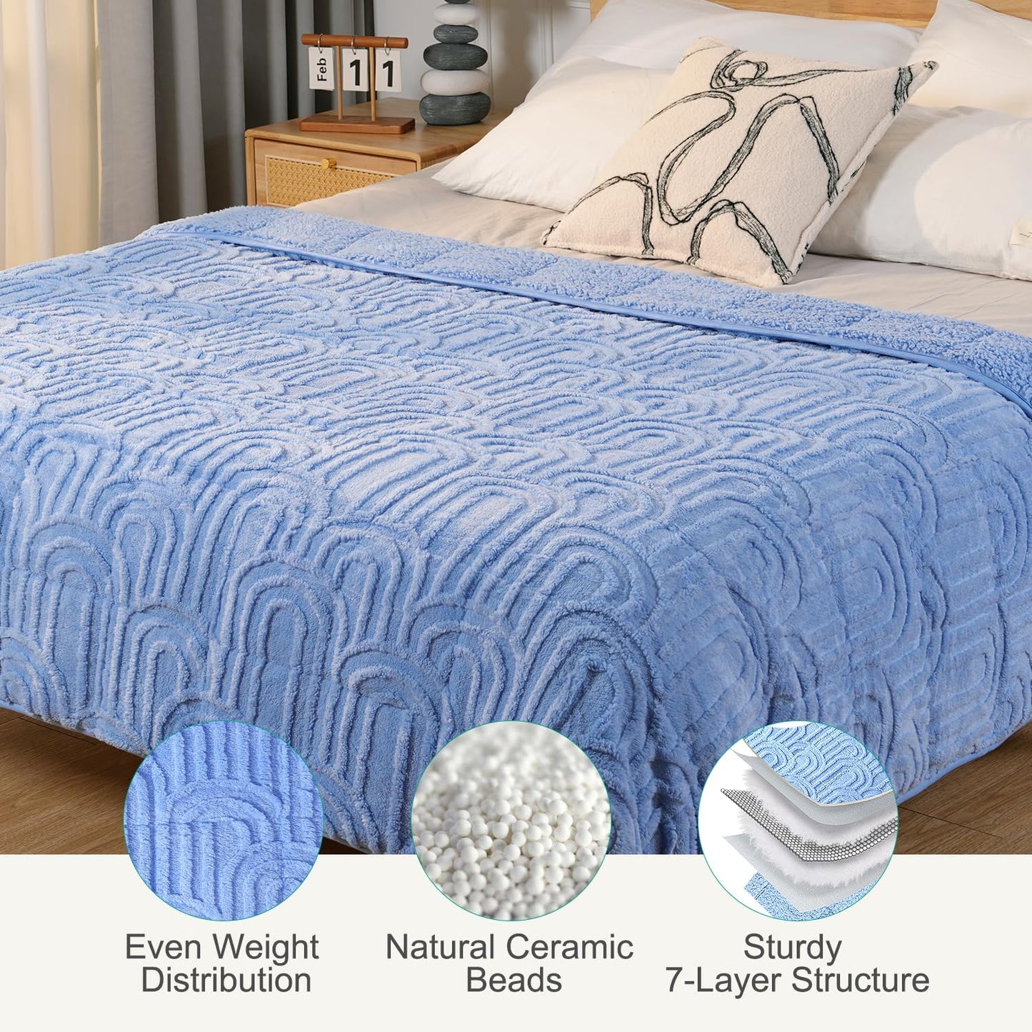 Sherpa Fleece Adult Weighted Blanket Great for Sleep, 20 lbs Dual Sided Soft Fuzzy Heavy Blankets for Couch Bed Sofa, Cozy Warm Fluffy Arched Jacquard Throw for Winter (Blue, 60" x 80", 20 Pounds)