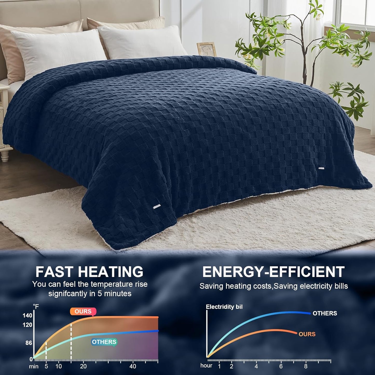 Electric Heated Blanket Queen Size Dual Control - Jacquard Checkered Sherpa 84"x90" Fast Heating Bed Blankets with 6 Heating Levels & 10 Hours Auto Off, Over-Heat Protection ETL, Navy Blue