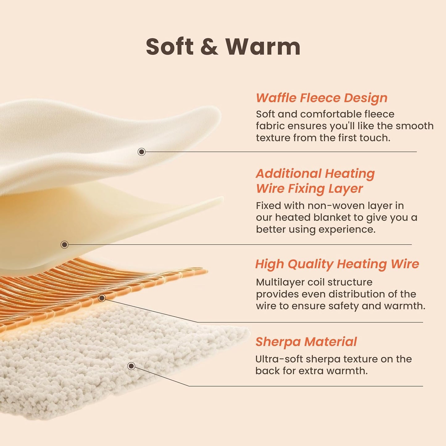 Heated Blanket Electric Blanket Twin Waffle, 62x84 Inches Sherpa Fleece Fast Heating Blanket 6 Heating Levels & 10 Hours Auto Off ETL Certification,Beige Twin