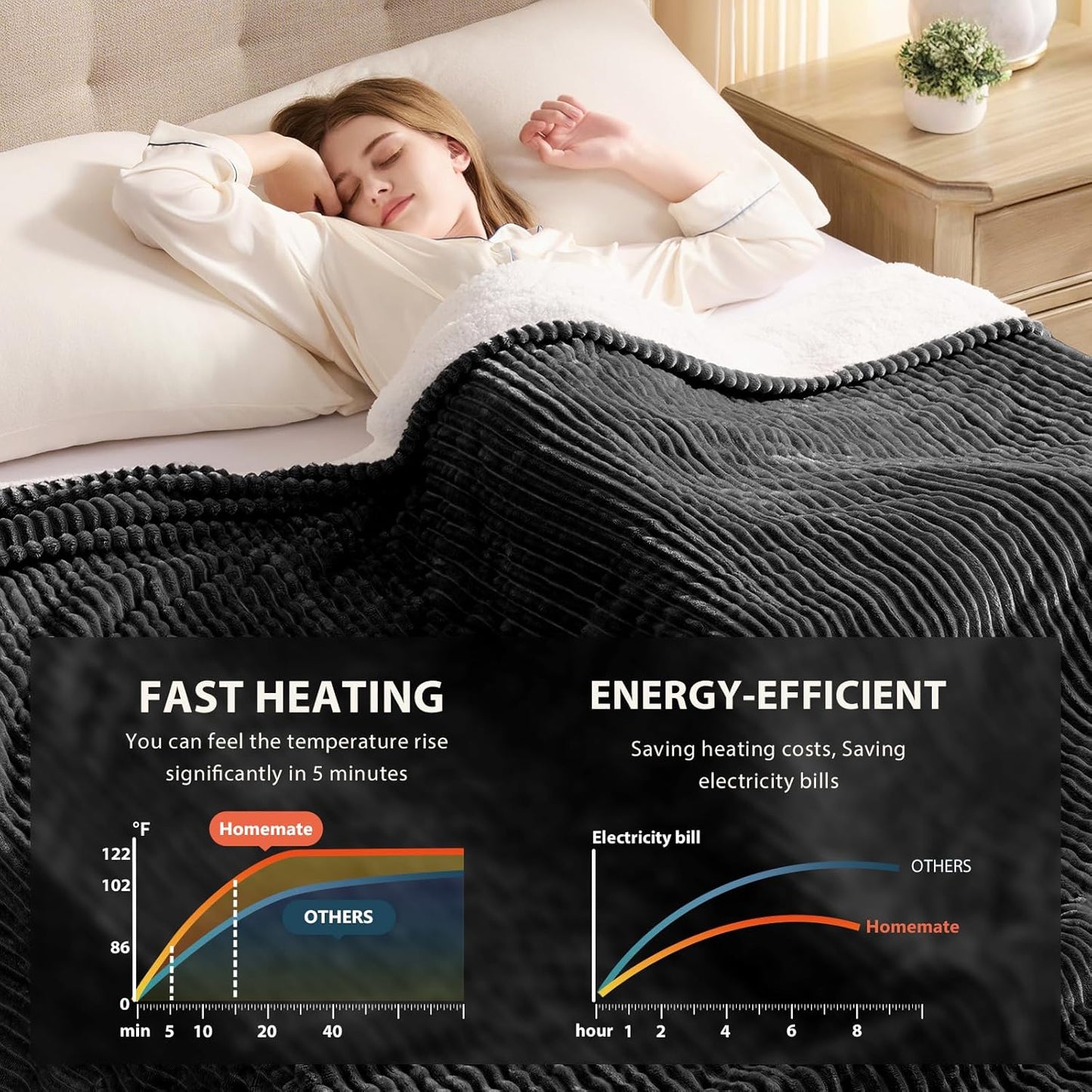 Homemate Electric Heated Blanket King Size - 100"x90" Heating Blanket King Size Dual Control 1/2/4/6/8 Hours Auto-Off 10 Heat Level Over-Heat Protection Soft Flannel Sherpa ETL Certification