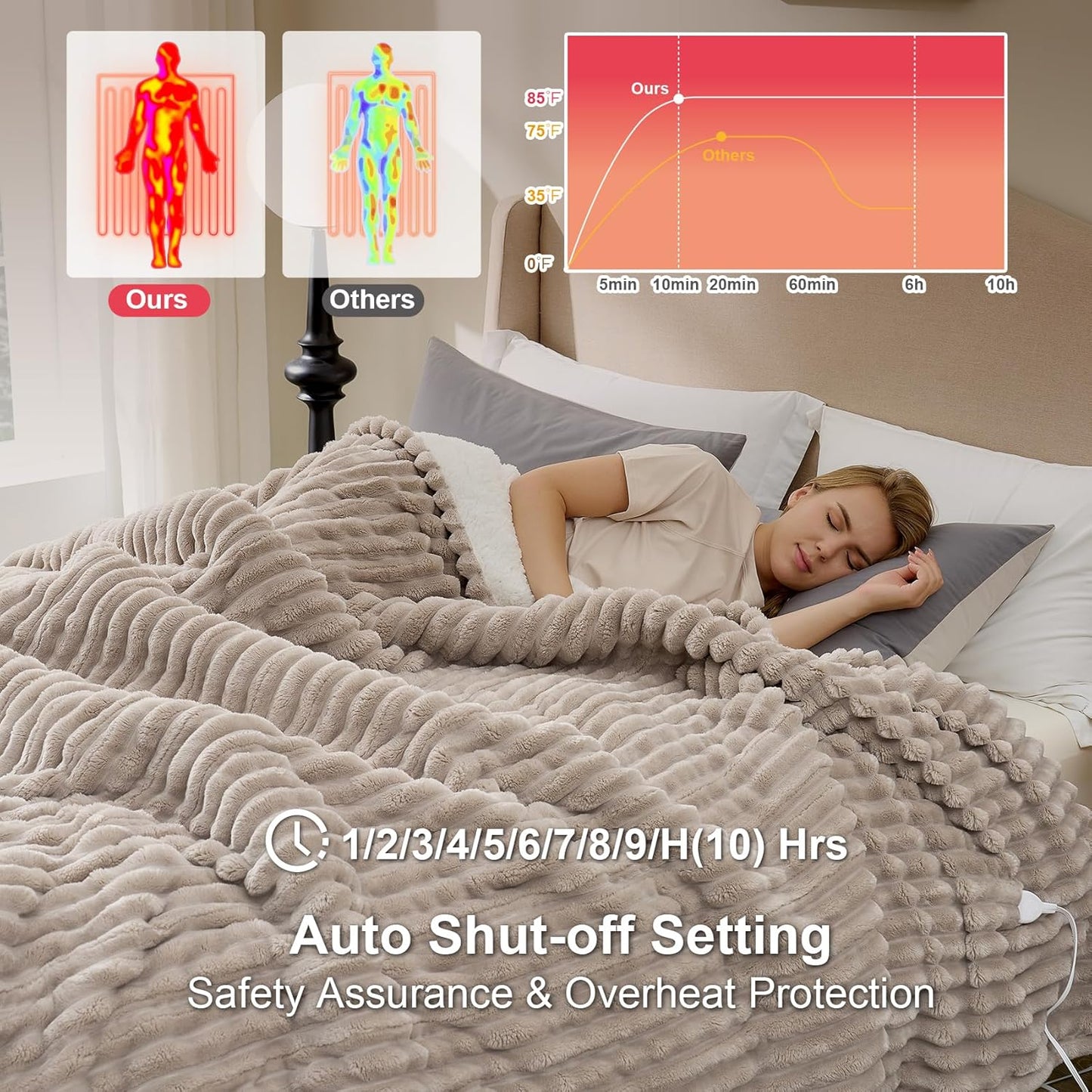 Hansleep Heated Blanket Electric Blanket Twin, Heating Blanket with 9 Heating Levels and 10-Hour Timer Auto Shut Off, Washable Soft Warm Winter Blanket, 62 x 84 Inches, Linen