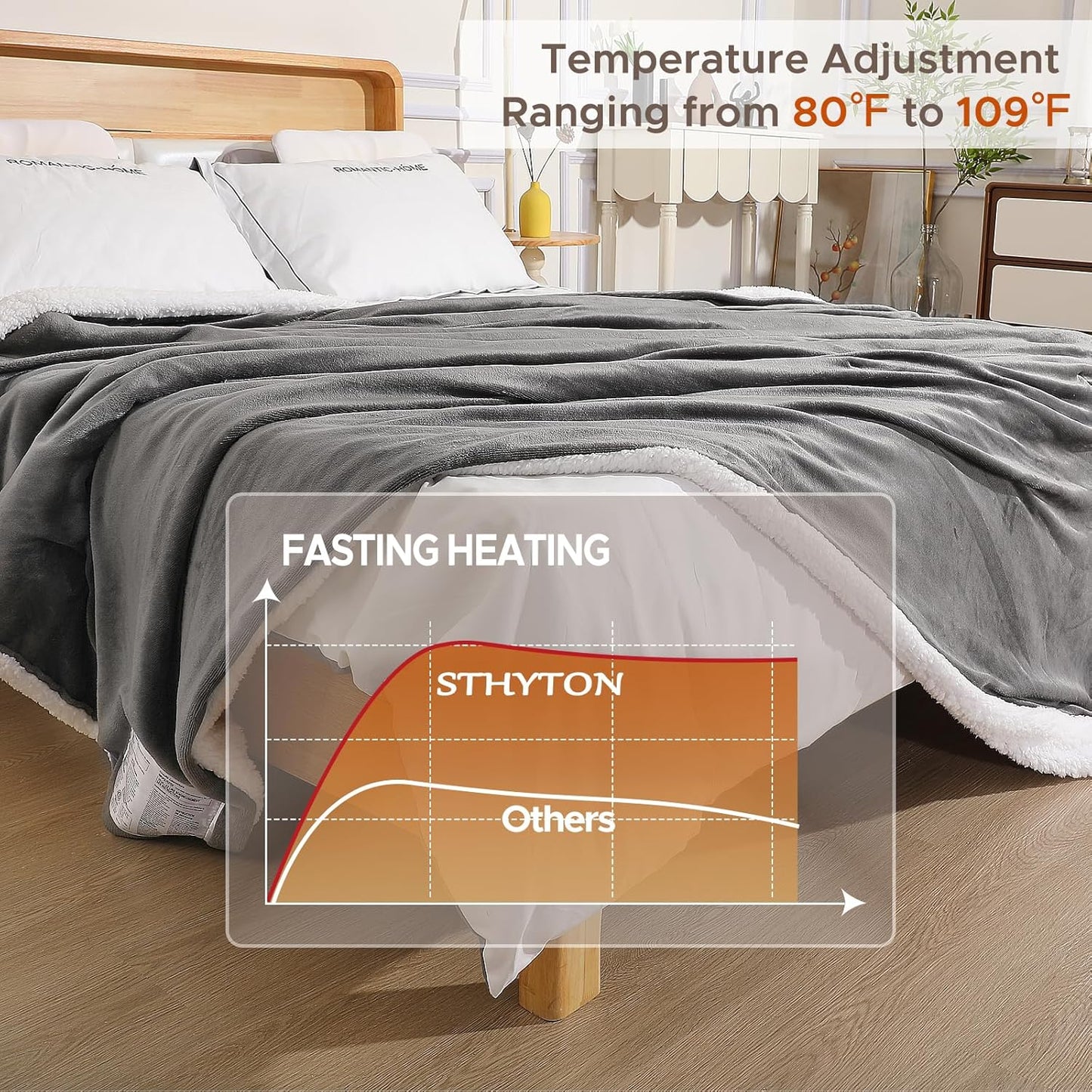 Heated Blanket 72"x84" Full Size, Dual-Sided with Soft Flannel & Sherpa Fabric, Electric Blanket with 9 Heating Levels & 2-10 Hours Auto Off, Machine Washable, Light Gray
