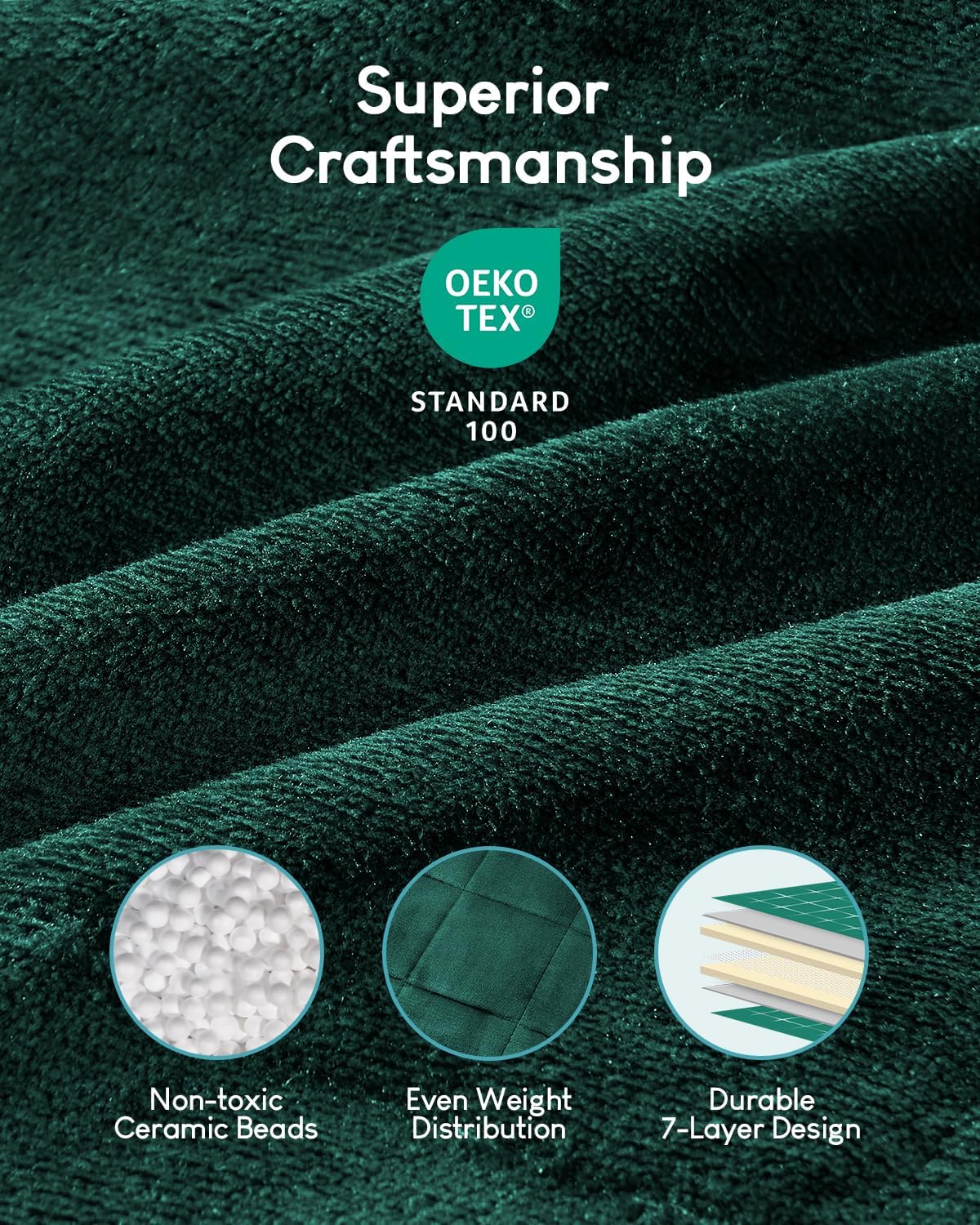 Cottonblue Weighted Blanket 15lbs for Queen Ded - Ultra Soft, Cozy Comfort Sherpa Blanket for Relax and Sleep, Heavy Bed Blankets with Cemaric Beads, 60x80 Inches,Green