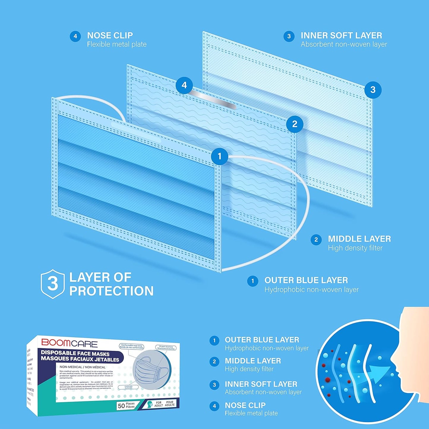 2000 Bulk Blue Disposable Face Masks Level 2 Non Woven Thick 3-Layers Breathable Facial Masks with Adjustable Earloop, Mouth and Nose