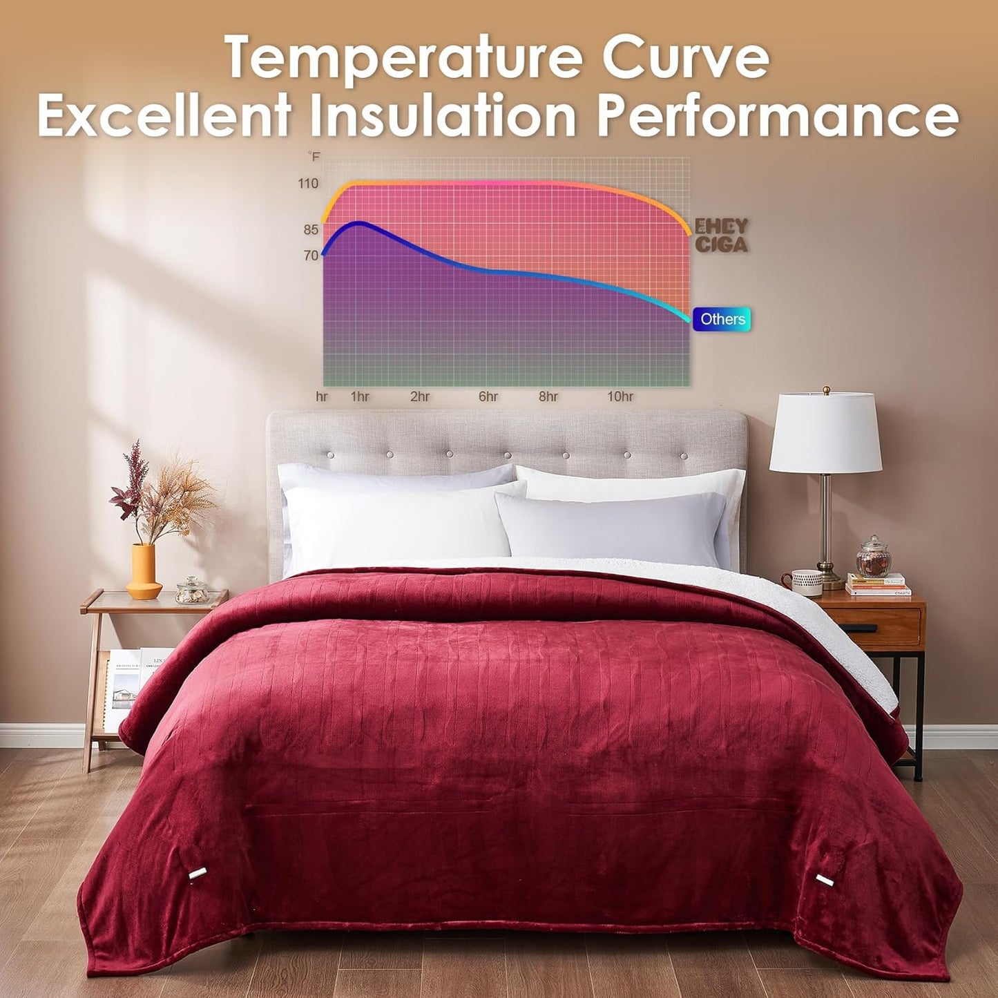 EHEYCIGA Heated Blanket Electric Blanket Queen Size - Heating Blanket with 9 Heating Levels & 10 Hours Auto Off, Soft Cozy Sherpa Washable Dual Control Blanket with Fast Heating, 84 x 90 Inches