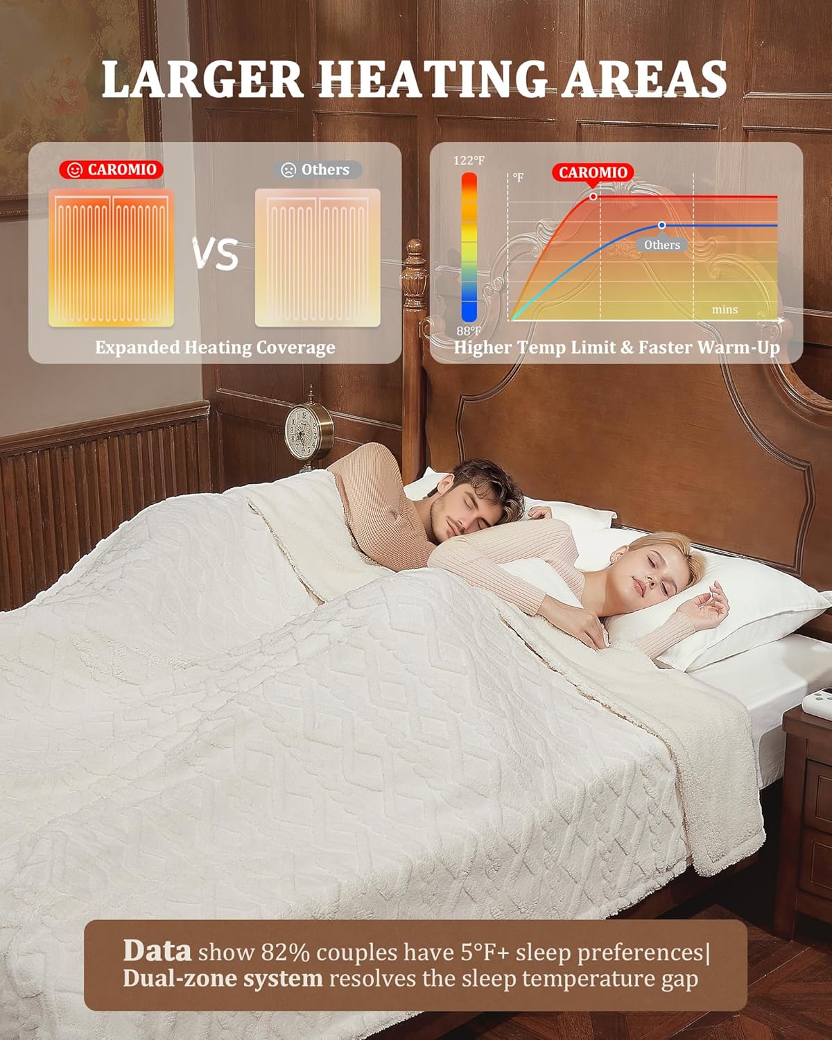 CAROMIO Electric Blanket Queen Size Dual Control - Thick Tufted Sherpa Heated Blanket Queen with 10 Heating Levels and 10 Time Settings, ETL Certified Fast Heating Blanket Queen Size 84"×90", White