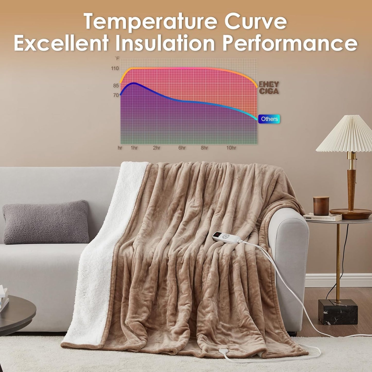 EHEYCIGA Electric Heated Blanket Throw - Sherpa & Fleece, 9 Heating Levels, Auto Off, 50 x 60 Inches, Beige