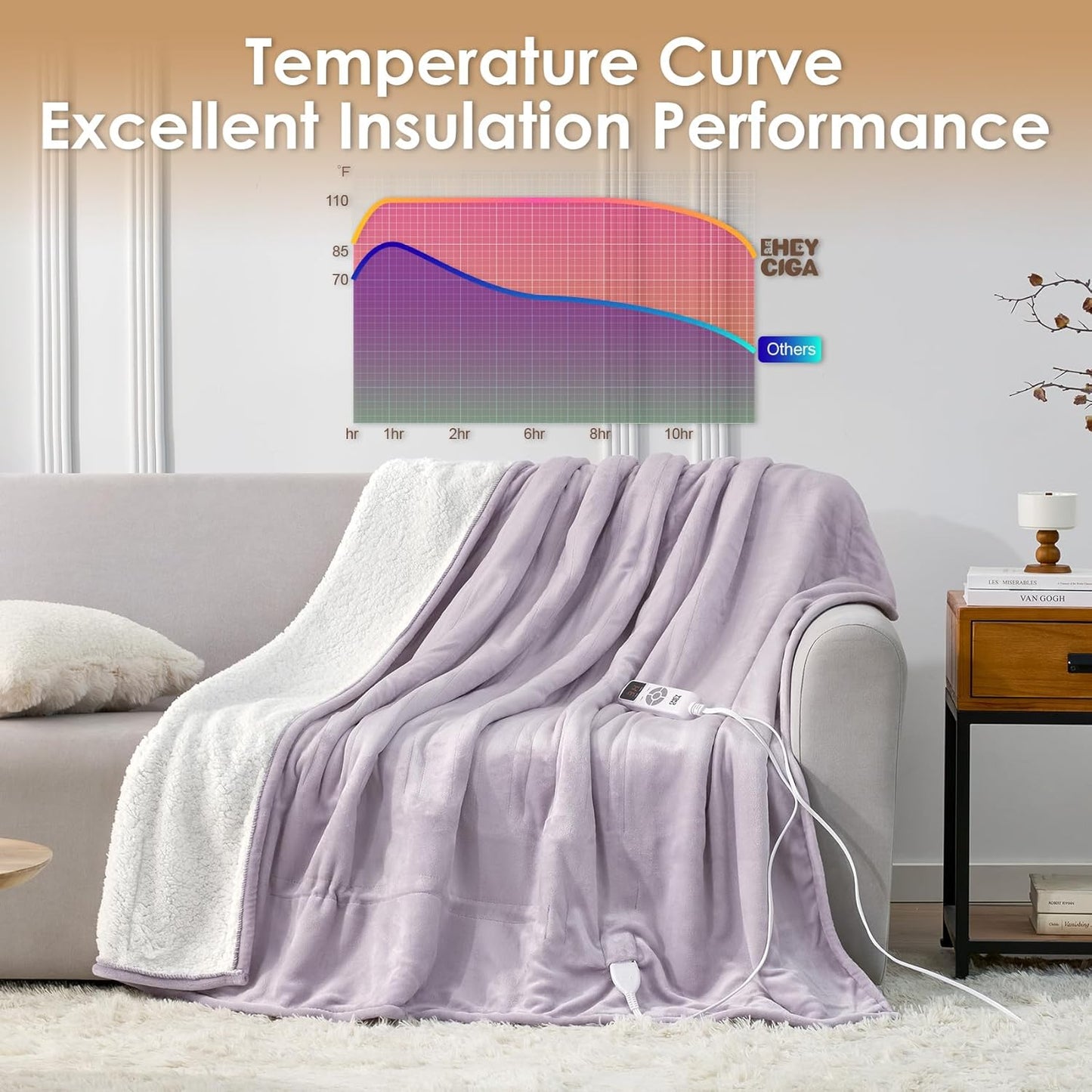 EHEYCIGA Heated Blanket Electric Blanket Throw - Heating Blanket with 9 Heating Levels & 10 Hours Auto Off, Soft Cozy Sherpa Washable Blanket with Fast Heating, 50 x 60 Inches