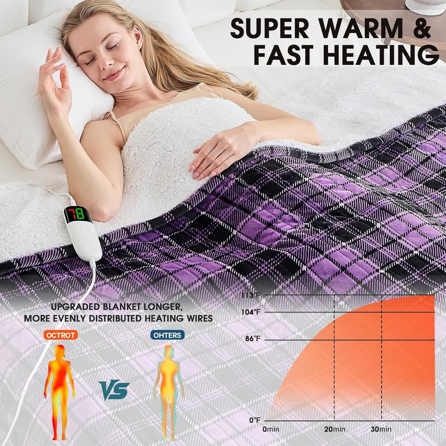 OCTROT Heated Blanket Electric, Twin Size 62X84, Heating Blanket with 10 Heating Levels & 8 Hours Auto Off, Purple Checkered Plaid Sherpa Blankets Warmer for Adults, Fast Heating and Washable