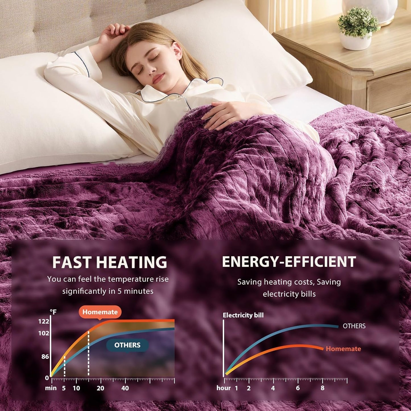 Homemate Electric Heated Blanket Full Size - 72"x84" Heating Blanket Full Size 1/2/4/6/8 Hours Auto-Off 10 Heat Level Over-Heat Protection Luxury Faux Fur Sherpa ETL Certification