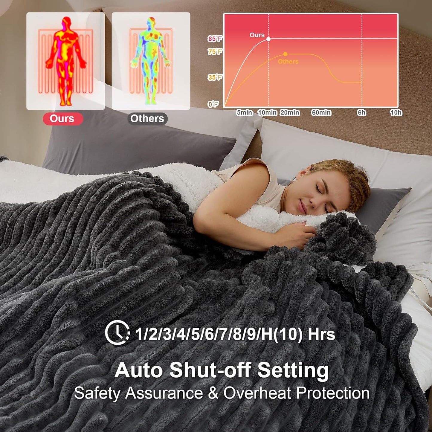 Hansleep Heated Blanket King Size Electric Throw Dual Control, Heating Blanket with 9 Heating Levels and 10-Hour Timer Auto Shut Off, Washable Soft Warm Winter Blanket, 90 x 100 Inches, Dark Grey