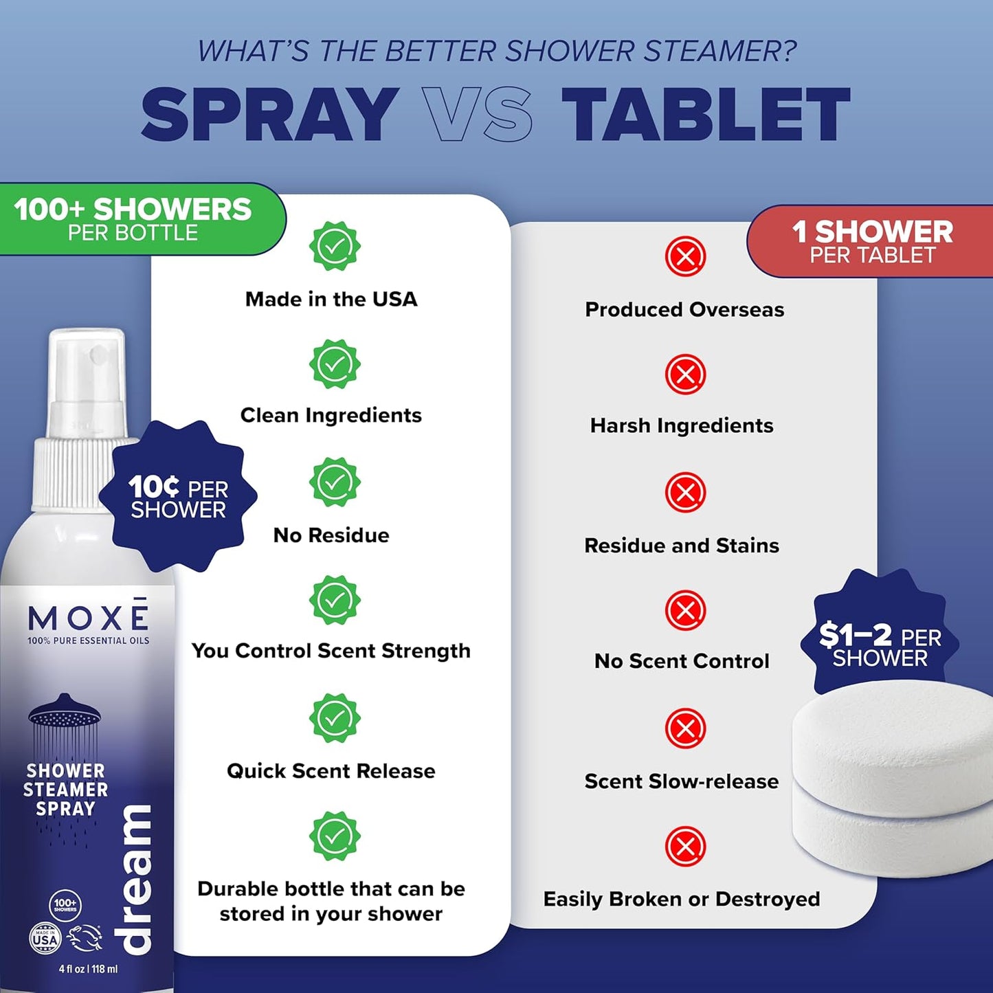 MOXĒ Dream Lavender & Chamomile Shower Steamer Spray, 100% Natural Certified Essential Oils, Bath Relaxation, Made in USA, 4 Ounces (2 Pack)