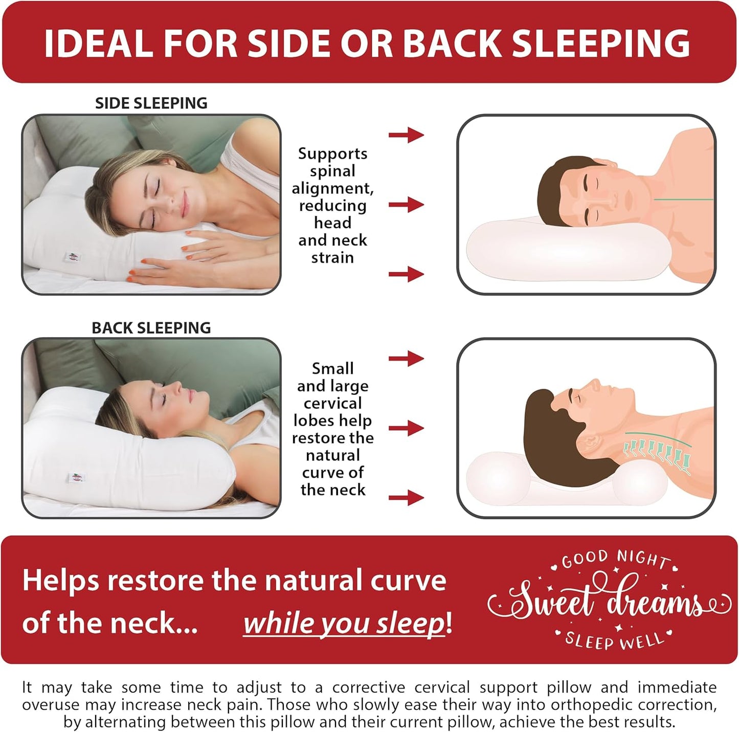 Core Products Tri-Core Cervical Support Pillow – Firm Orthopedic Neck Pillow for Pain Relief, Great Gift for Back and Side Sleepers – Ergonomic Contour Pillow – Assembled in USA, Midsize