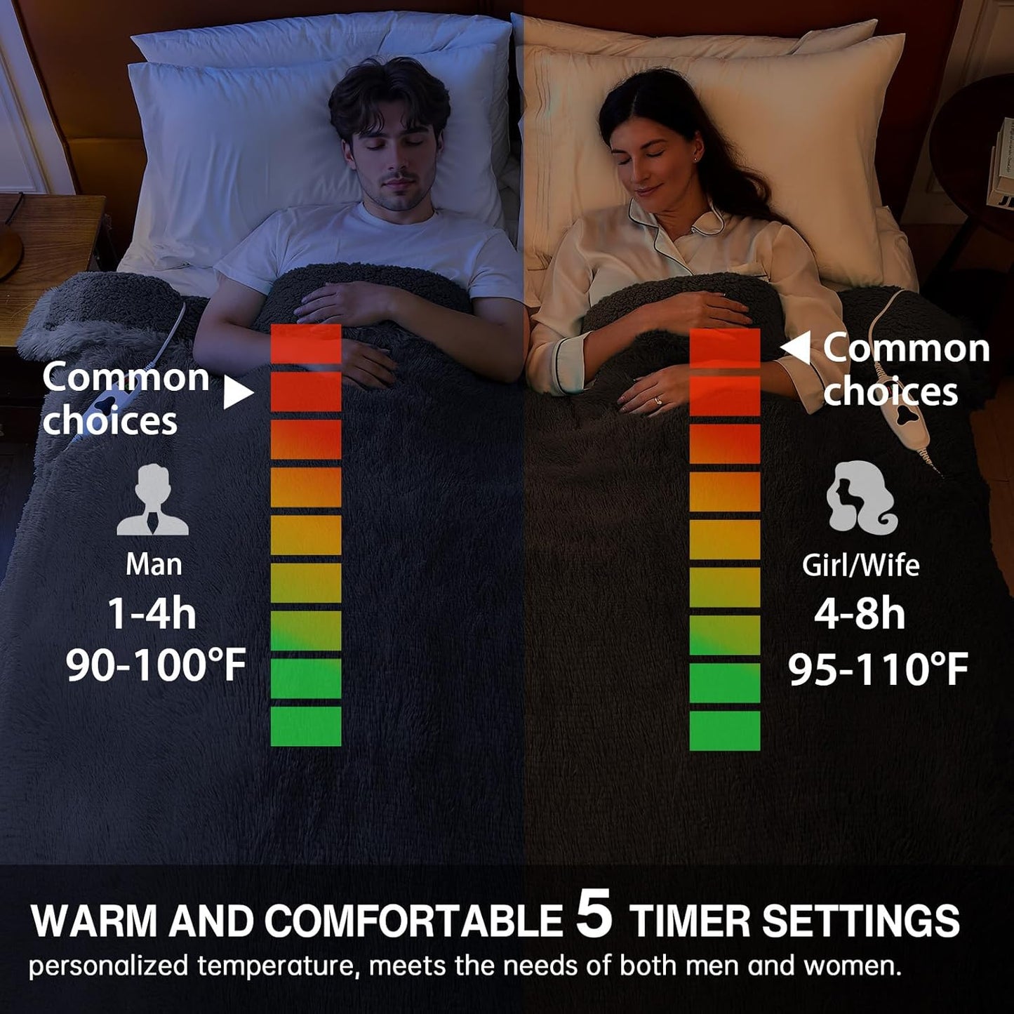 Heated Electric Blanket Queen–Faux Fur with Soft Thick SherpaWarm Winter Birthday Gifts for Women Grandma,Dual Control,10 Heat Settings,5 Time Settings, 84x90, Midnight Black
