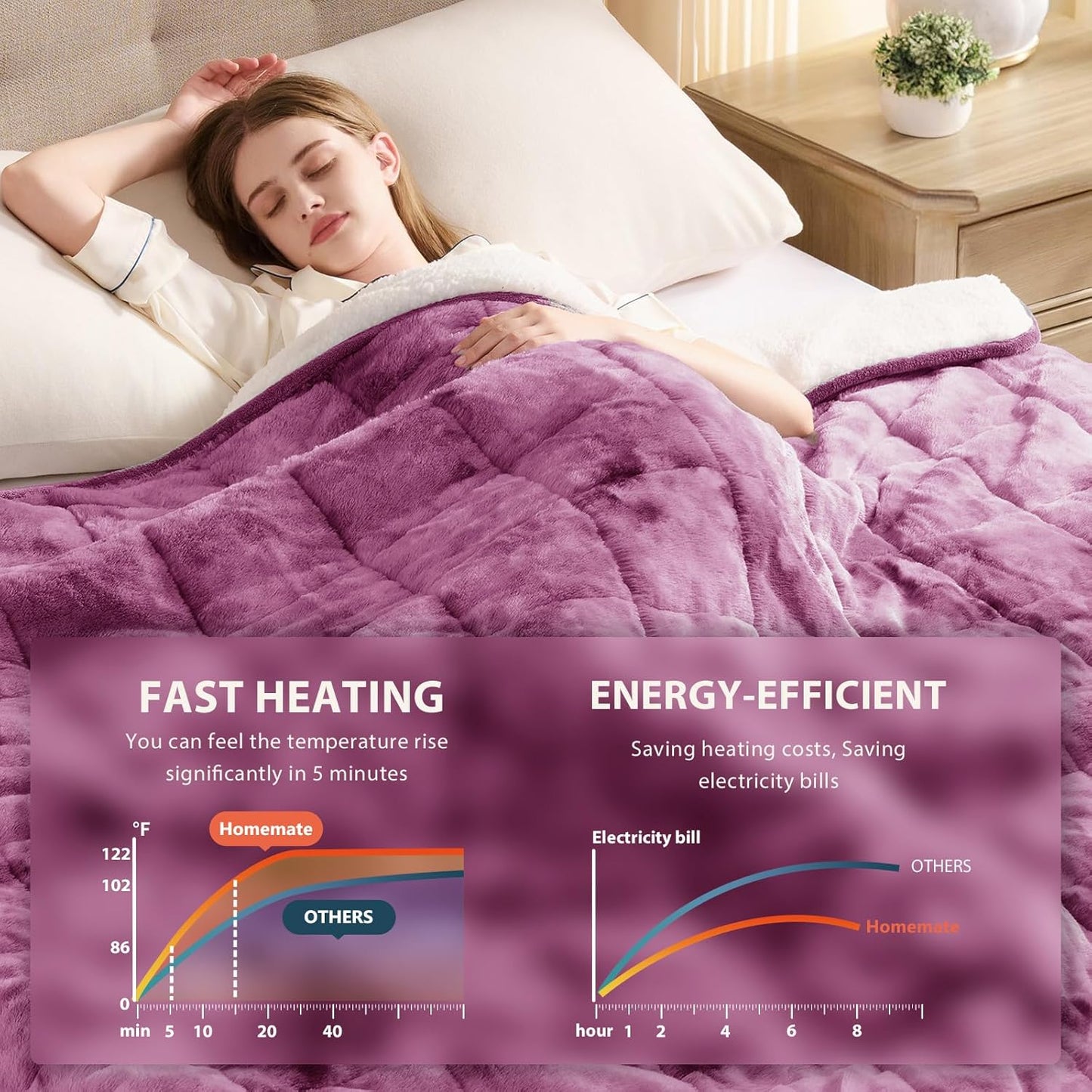 Homemate Heated Weighted Blanket for Adults - 62"x84" 15lbs Electric Throw Fast Heating Heavy Blanket 1/2/4/6/8 Hour Auto Off 10 Heat Levels Over-Heat Protection Luxury Faux Fur Sherpa