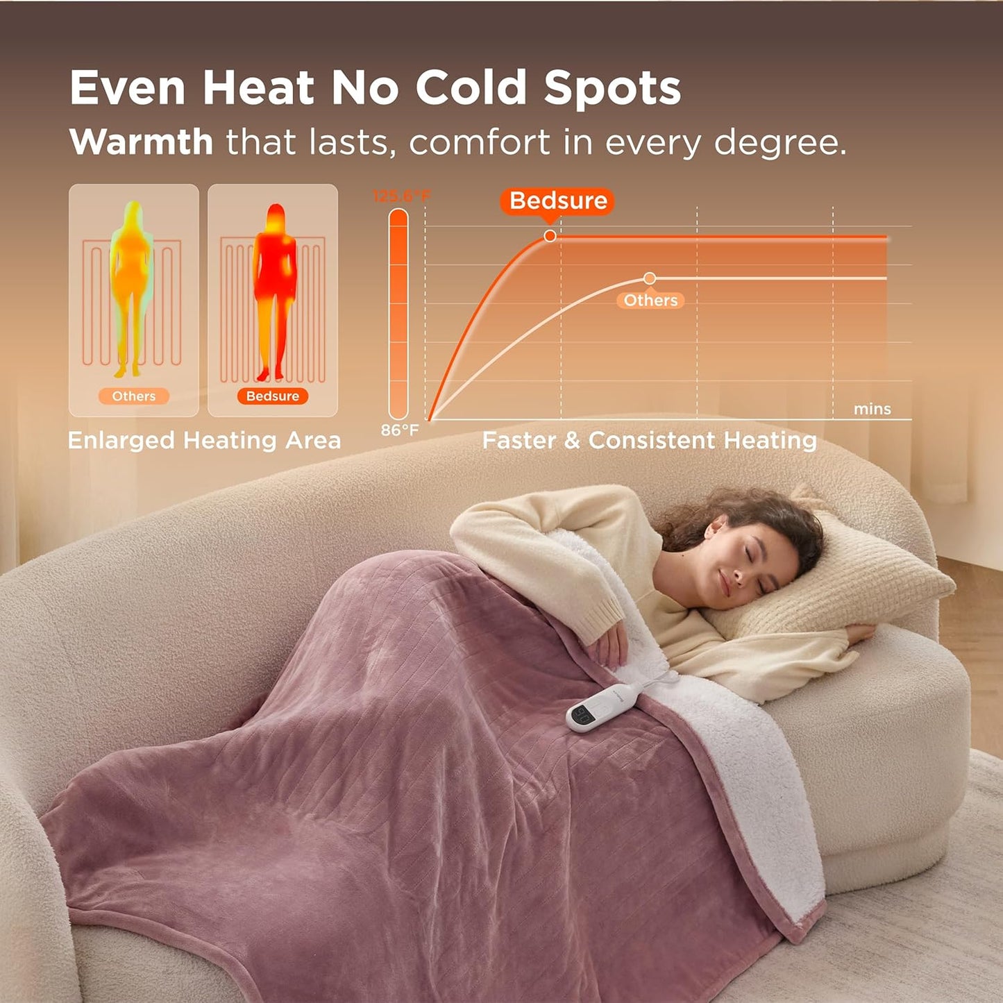 Bedsure Heated Blanket Throw Blanket - Fast Heating Electric Blanket, Soft Flannel Heated Throw with 4 Time Settings, 6 Heating Settings, Warm Gifts for Grandma (50x60 inches, Woodrose)