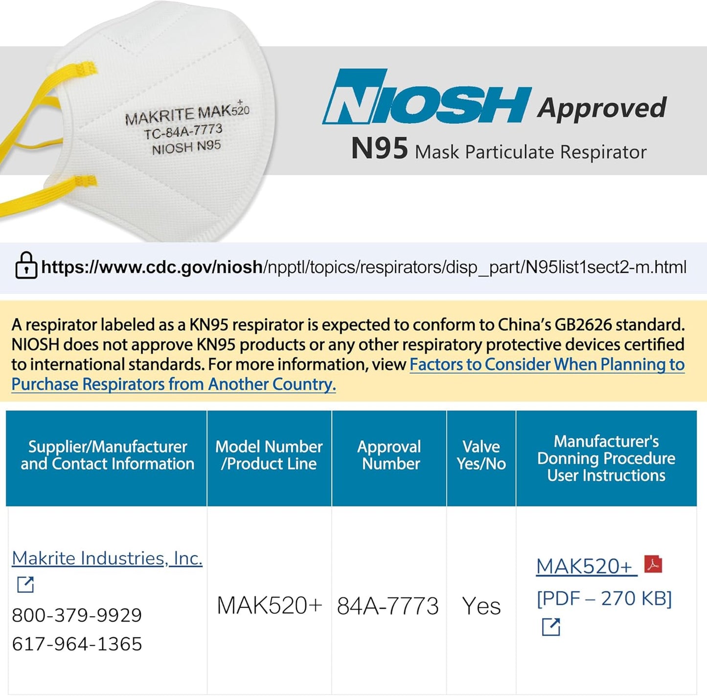 LotFancy N95 Mask for Adults, NIOSH Particulate Respirator, N95 Face Mask for Construction, Cleaning, Sanding, Dust Pollution