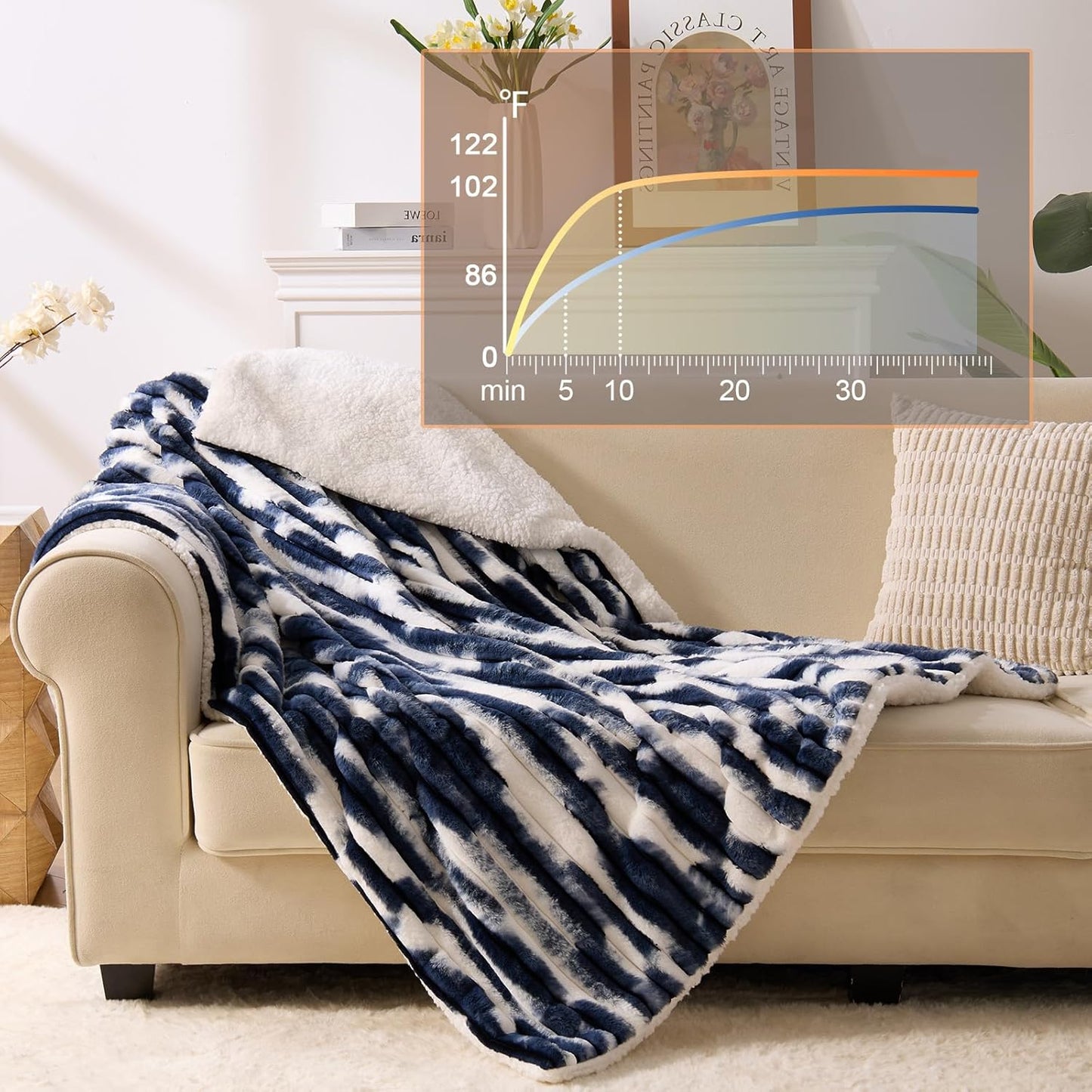 Heated Blanket Throw - 50"x60" Fast Heating Bed Electric Blankets Throw with 6 Heating Levels & 4 Hours Auto Off, Soft Ribbed Faux Fur Sherpa, Over-Heated Protection ETL, Navy Blue
