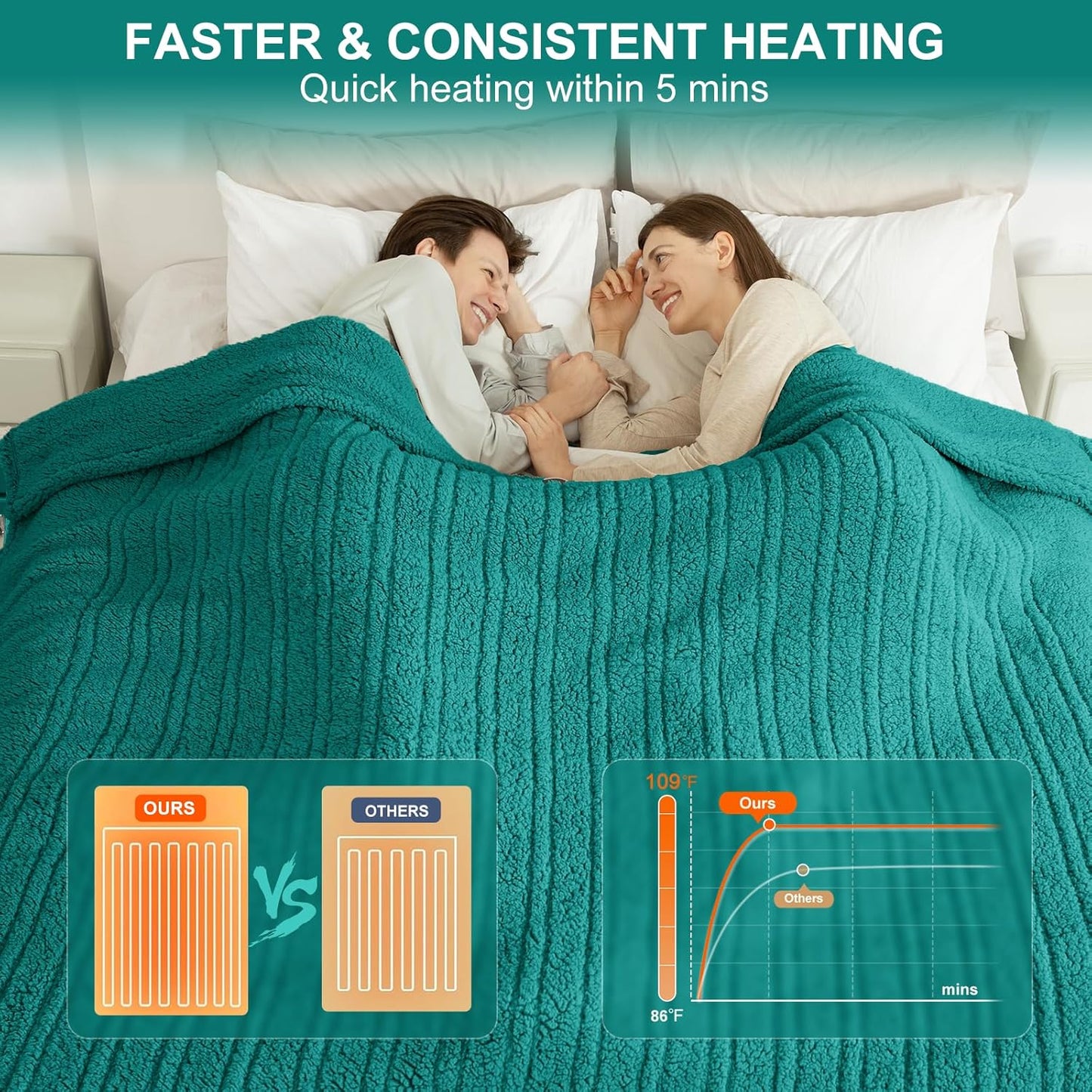 Queen Size Electric Blanket Single Control - 84"X90" Soft Double Sided Sherpa Heated Blanket with 6 Heating Levels & 10 hrs Timer Settings, Washable & ETL Certified for Bed, Green