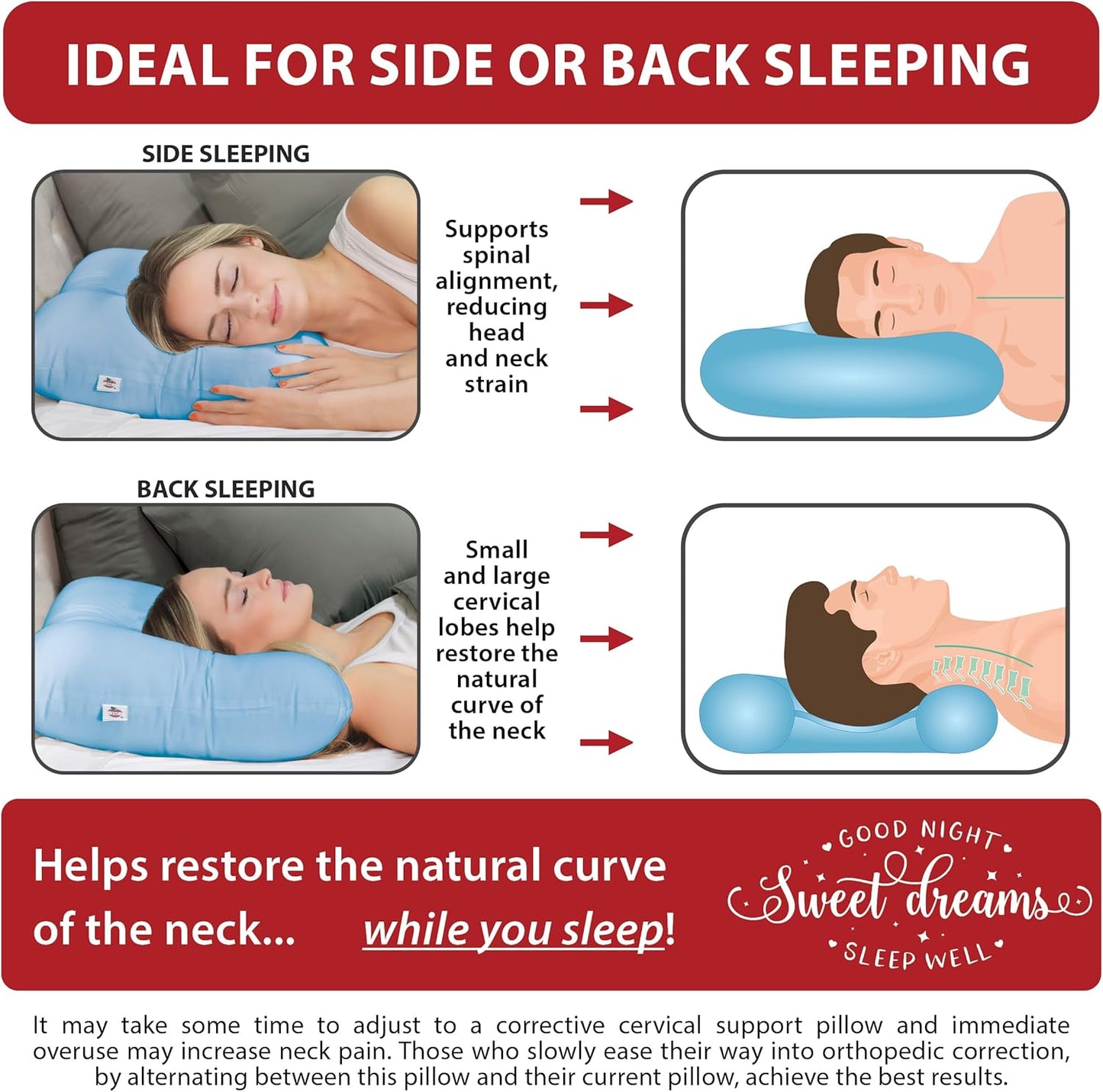 Core Products Tri-Core Cervical Support Pillow – Firm Orthopedic Neck Pillow for Pain Relief, Great Gift for Back and Side Sleepers – Ergonomic Contour Pillow – Assembled in USA, Petite Size