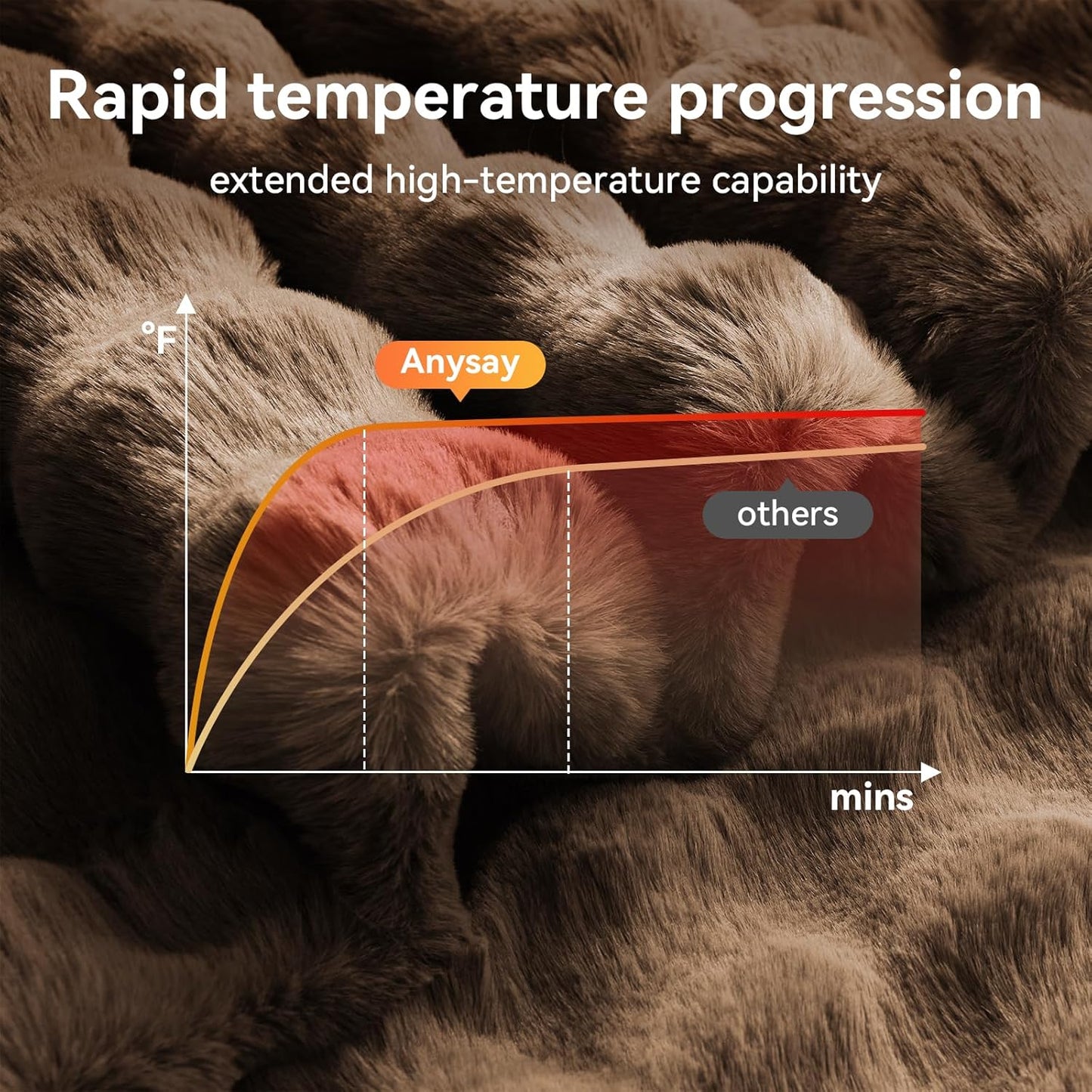 Heated Blanket Throw with 1/2/4/6/8 Hours Auto-Off 10 Heat Level, 50'' * 60'' Cozy Faux Rabbit Fur Bubble Electric Blanket with Overheat Protection(Brown)