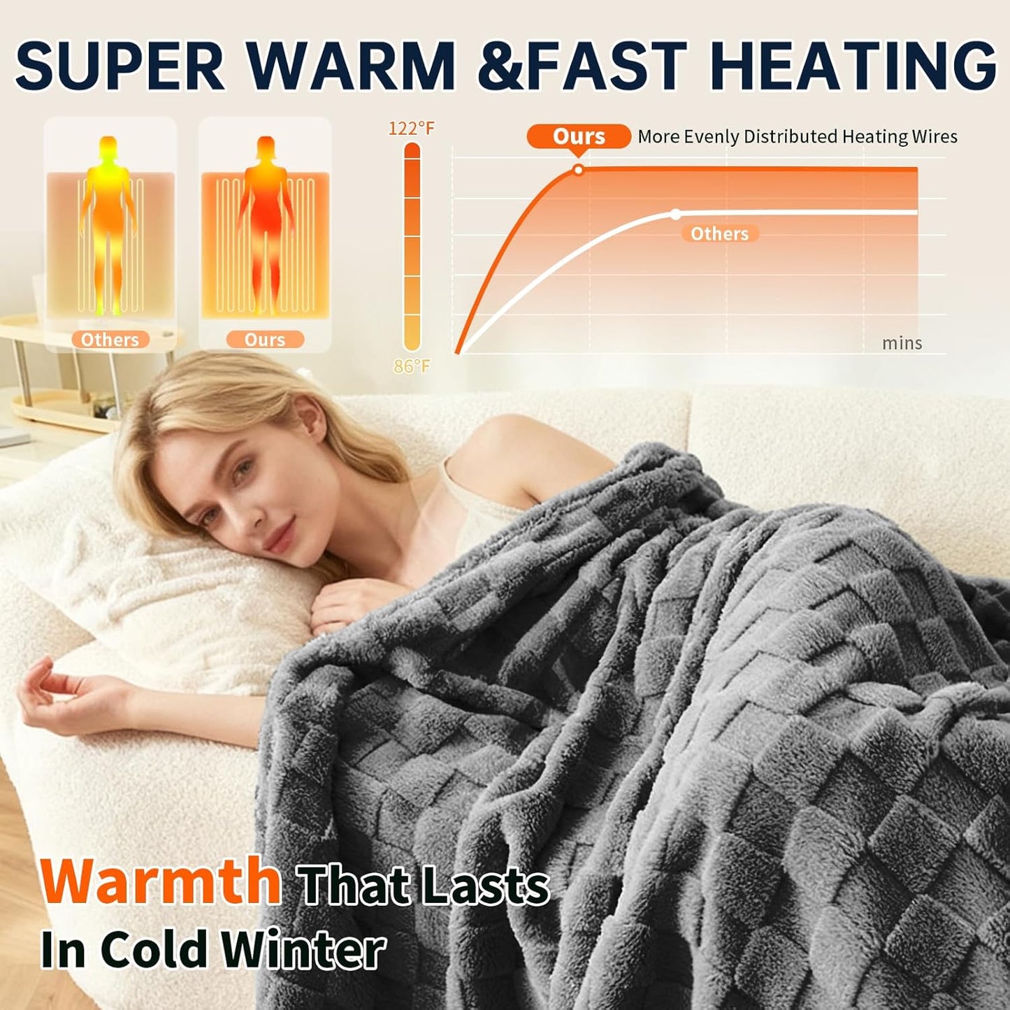 Electric Heated Blanket Full - 72" x 84" Heating Blanket Throw House Warming Gifts New Home, Ultra Soft Warm Flannel Sherpa Fast Heat,8 Heat Level 10 Hours Auto-Off ETL Certified