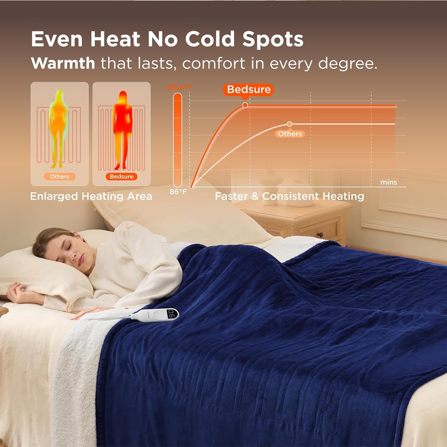 Bedsure Electric Blanket Full Size - Soft Flannel Heated Blanket, Fast Heating with 10 Time Settings & 6 Heat Settings, Warm Gift for Grandma (72x84 inches, Pageant Blue)