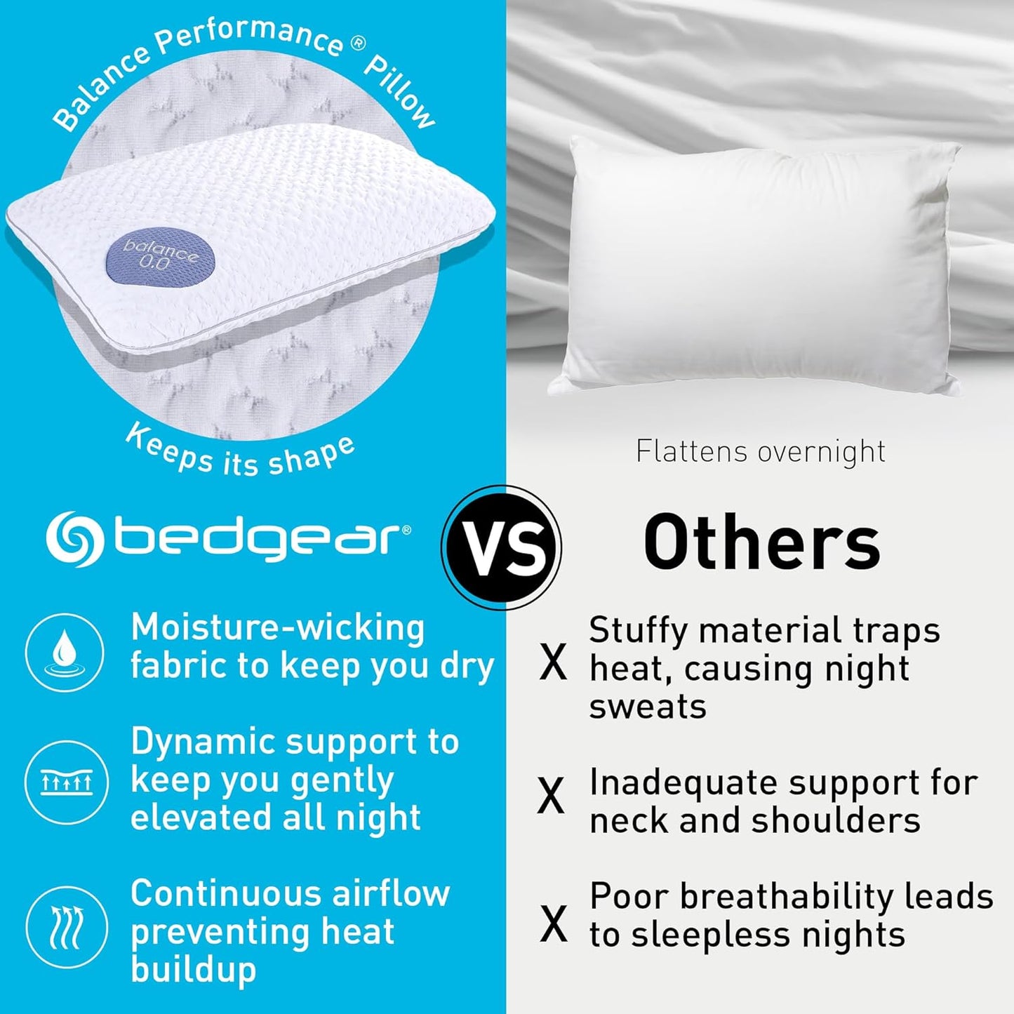 Bedgear Balance Performance Pillow – 0.0 - Moisture Wicking Bed Pillow for All Sleep Positions - Medium Firmness Bed Pillow - Washable Removable Cover – 20" W x 26" L x 4.75" H
