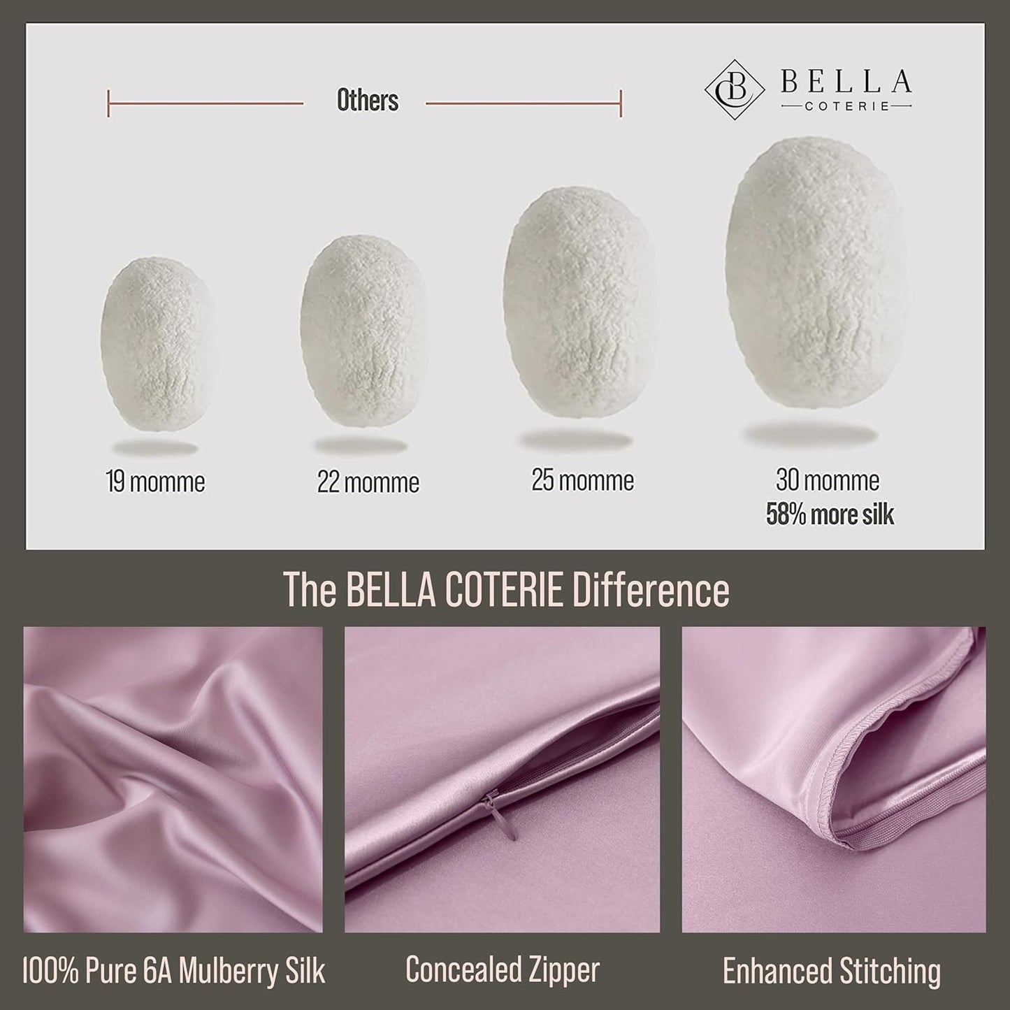 Bella Coterie Luxury Silk Pillowcase for Hair and Skin | 30 Momme | 100% Pure 6A Mulberry Silk | Super Soft | Perfectly Plush [Standard, Lilac]