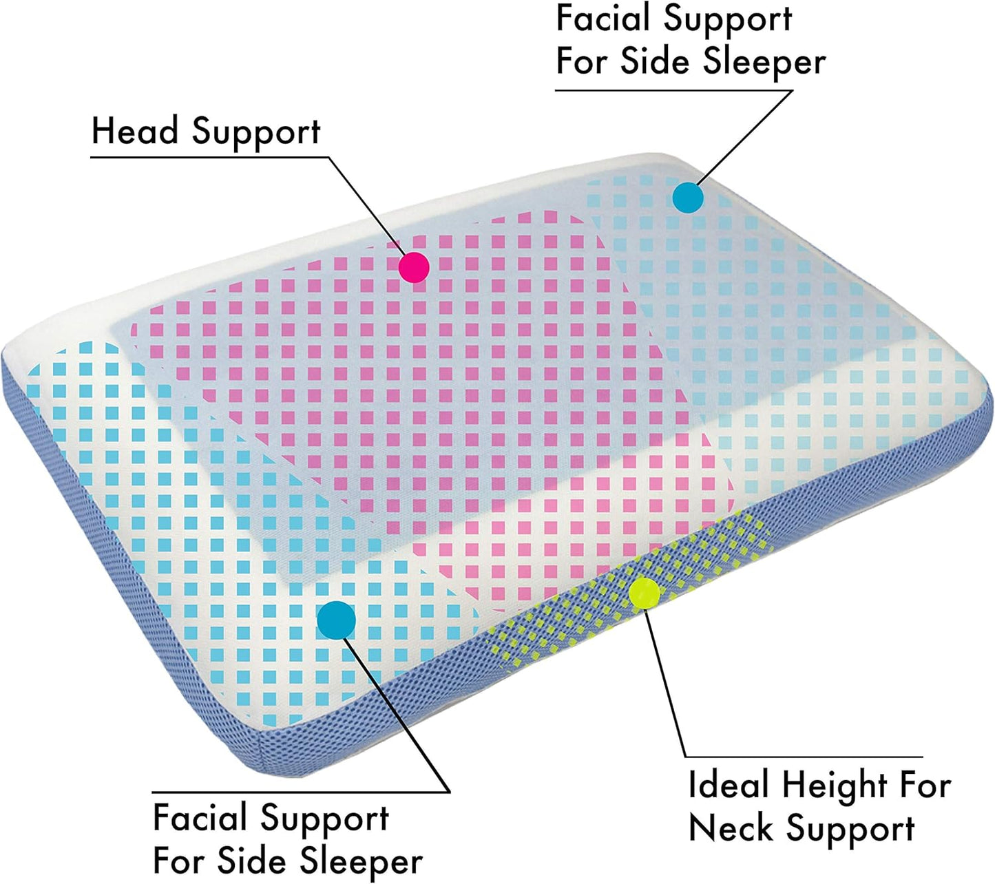 Comfyt Cervical Pillow Cooling Orthopedic Memory Foam Pillows for Back Stomach Side Sleeper - Sleeping Travel Neck Gusseted Bed Pillow Gel Layer Provides Coolness Removable Washable Cover