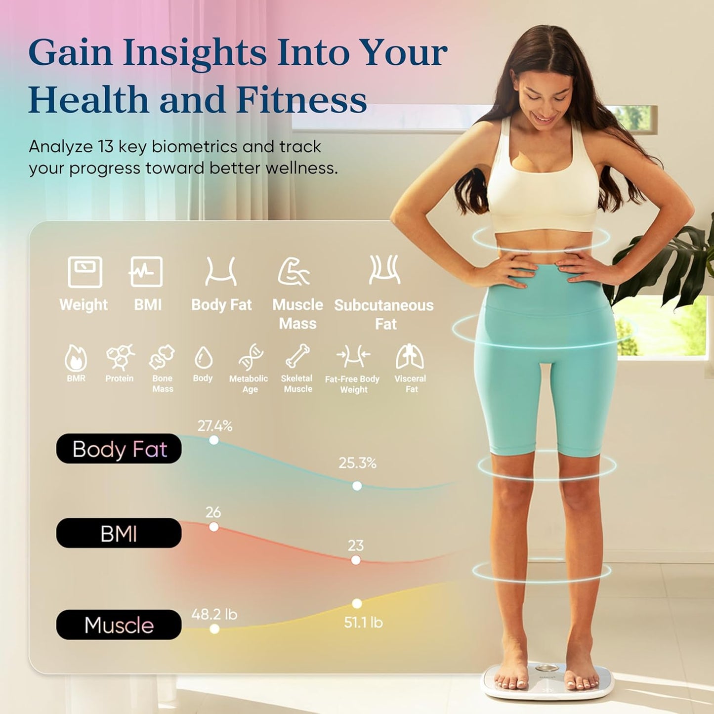 Etekcity Smart Rechargeable Scale for Body Weight, BMI, Fat, Muscle Mass, FSA&HSA Eligible, Digital Bathroom Scale with 13 Metrics, Secret Mode, Bluetooth Connect to Free Apps, Rainbow White