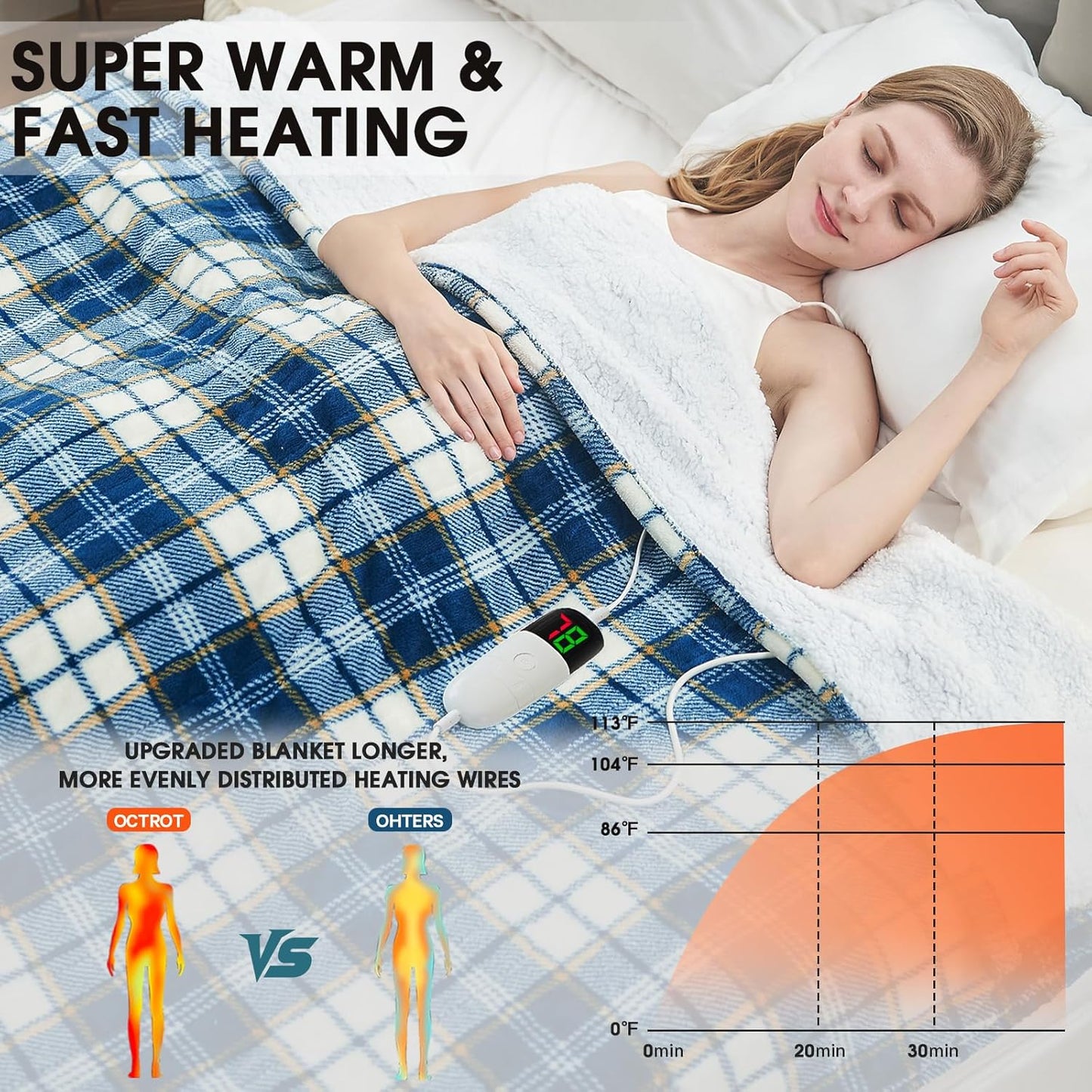 Heated Blanket Electric Throw 50X60, Heating Throw with 10 Levels 8 Hours Auto Off, Blue Plaid Sherpa Blanket Winter Warmer, Christmas Housewarming Gifts for Women Mom, Home Decor for Couch Bed Office