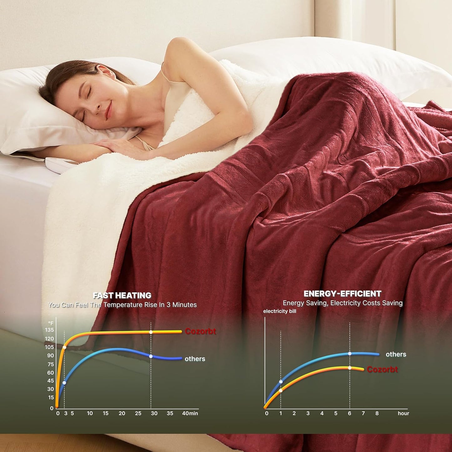 Heat Blanket 72”x84” Full Size,Soft Flannel & Sherpa Reversible Electric Blanket with 10 Heat Settings,12 Timer Setting and 8 Hours Auto-Shut Off,ETL Certified Machine Washable,Red