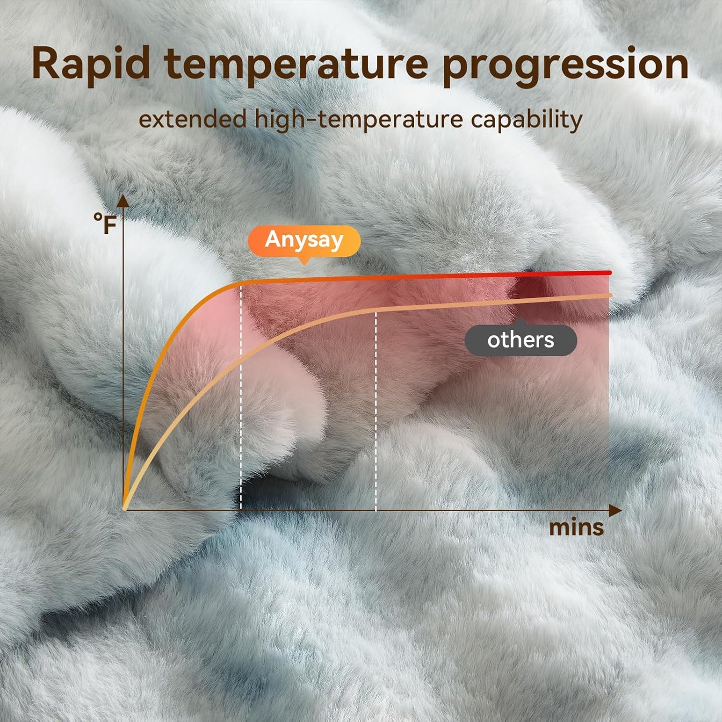Heated Blanket Full Size with 1/2/4/6/8 Hours Auto-Off 10 Heat Level, 62'' * 84'' Cozy Faux Rabbit Fur Bubble Electric Blanket with Overheat Protection(Tie-Dye Blue)