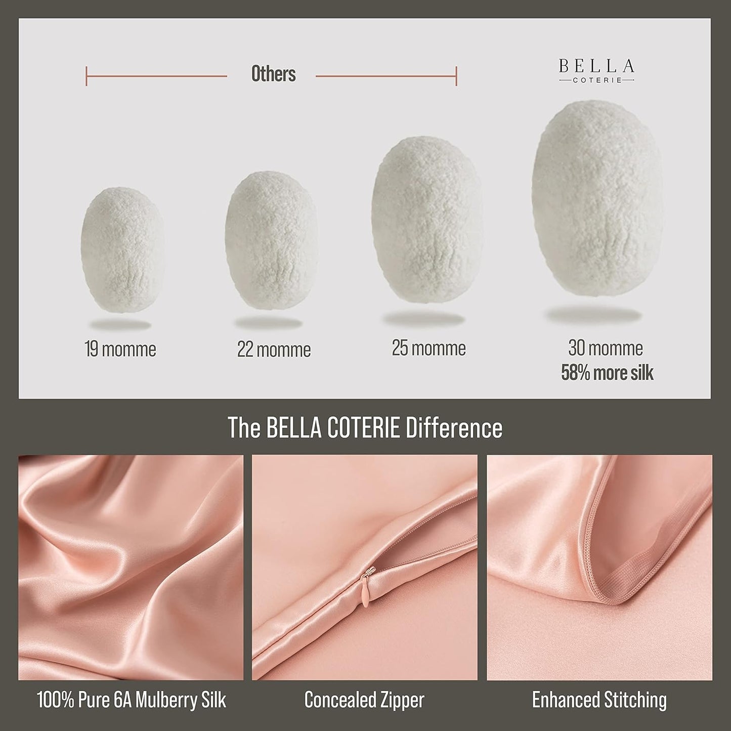 Bella Coterie Luxury Silk Pillowcase for Hair and Skin | 30 Momme | 100% Pure 6A Mulberry Silk | Super Soft | Perfectly Plush [King, Dusty Rose]
